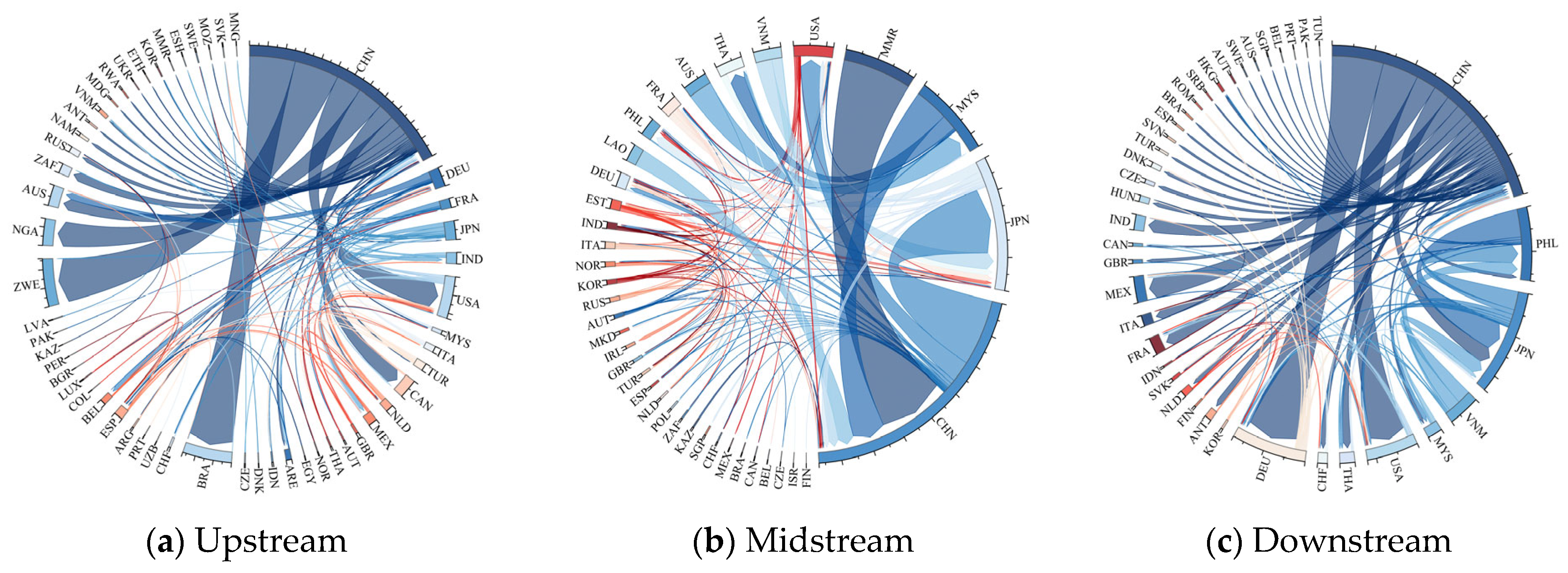 Sustainability 17 04881 g011