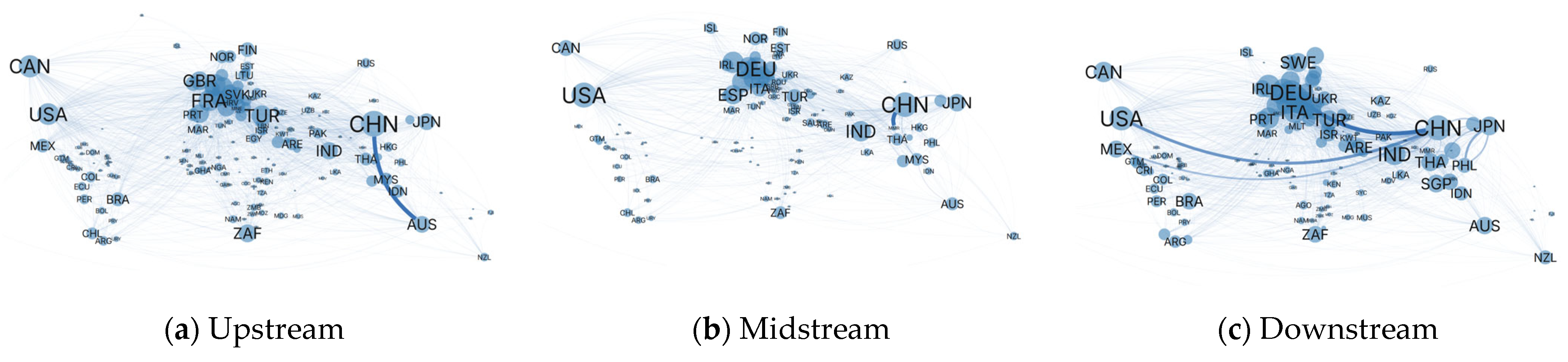 Sustainability 17 04881 g013
