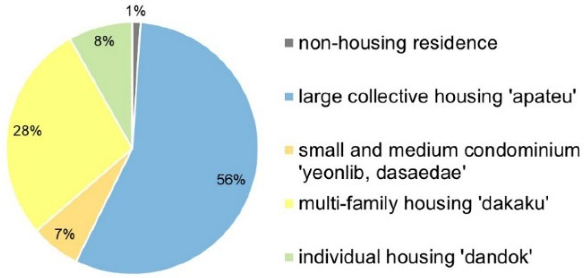 Sustainability 17 04888 g007