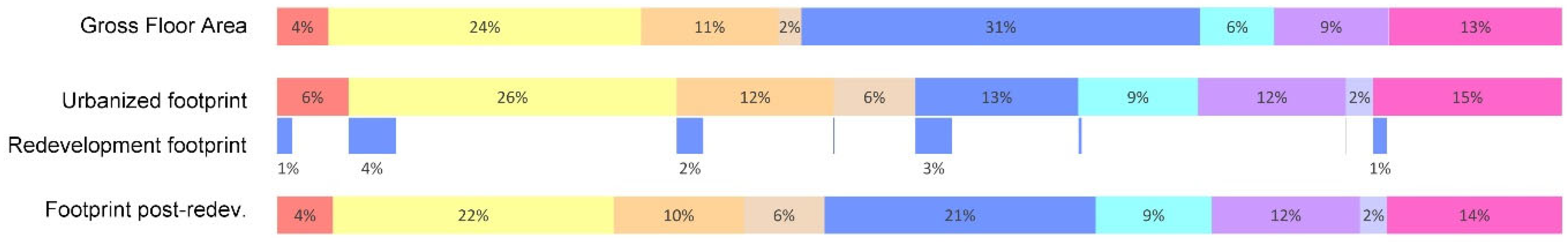 Sustainability 17 04888 g011