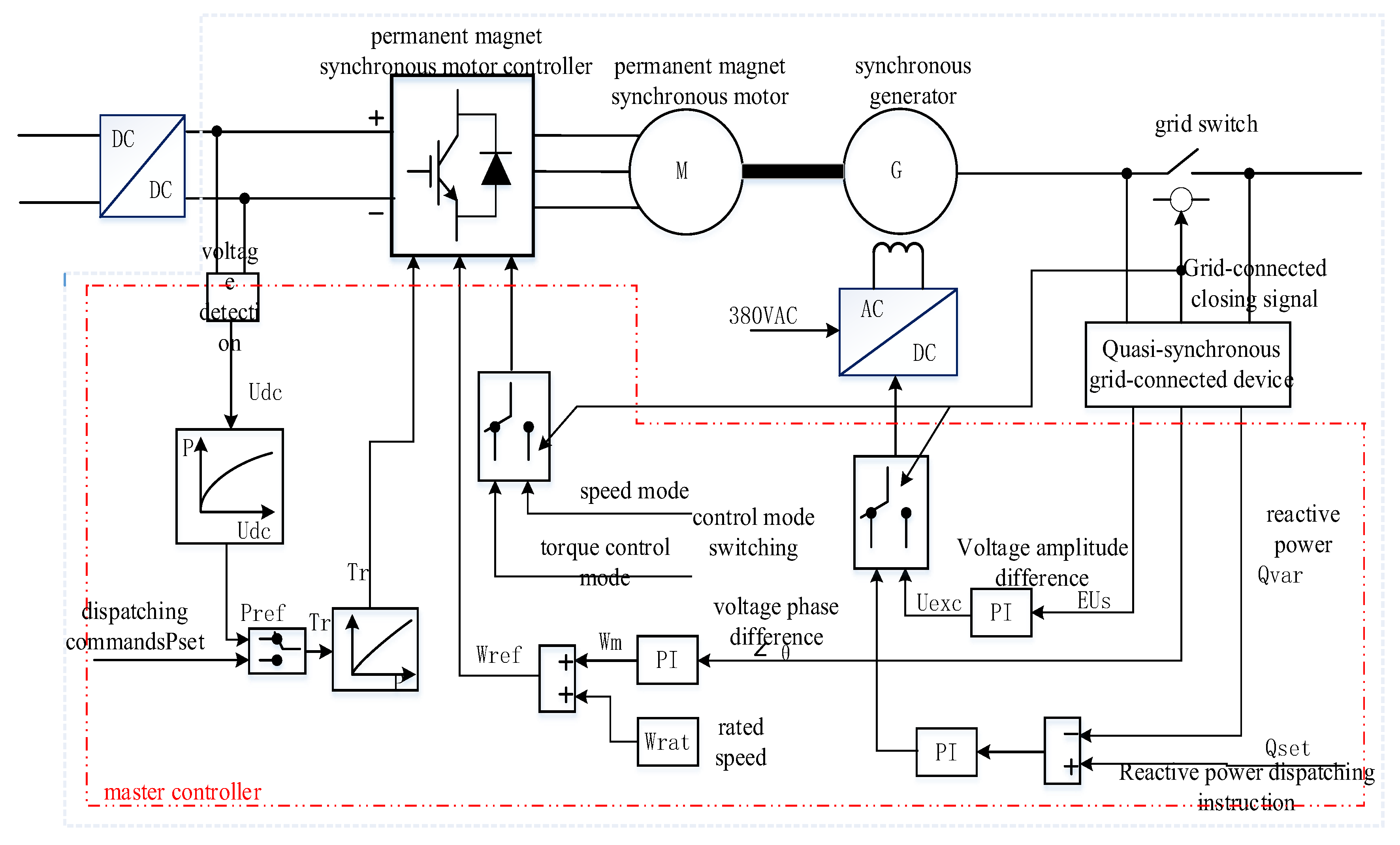 Sustainability 17 04892 g003