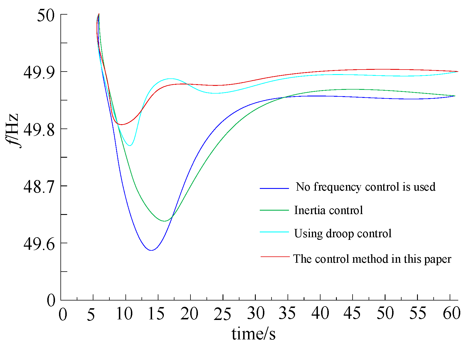 Sustainability 17 04892 g012