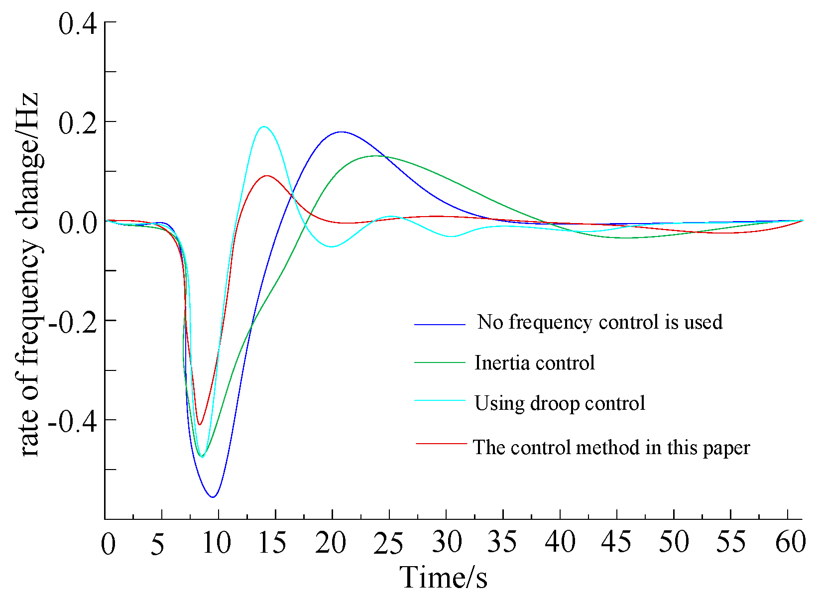 Sustainability 17 04892 g013