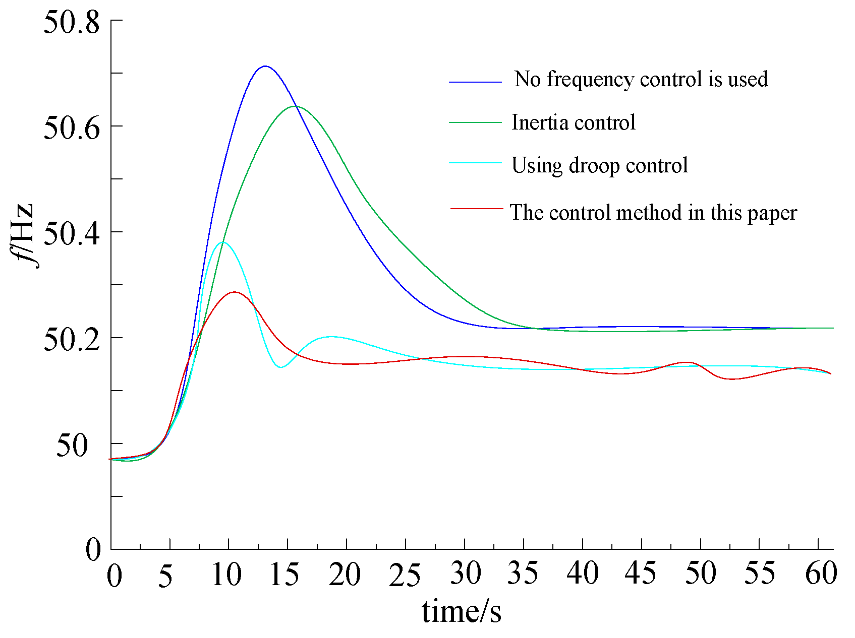 Sustainability 17 04892 g014