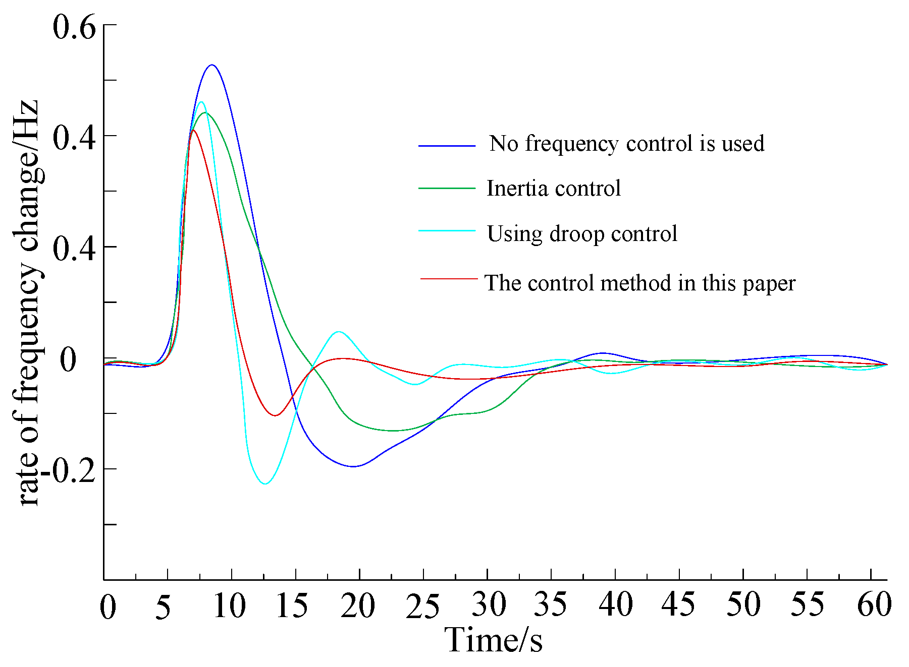 Sustainability 17 04892 g015