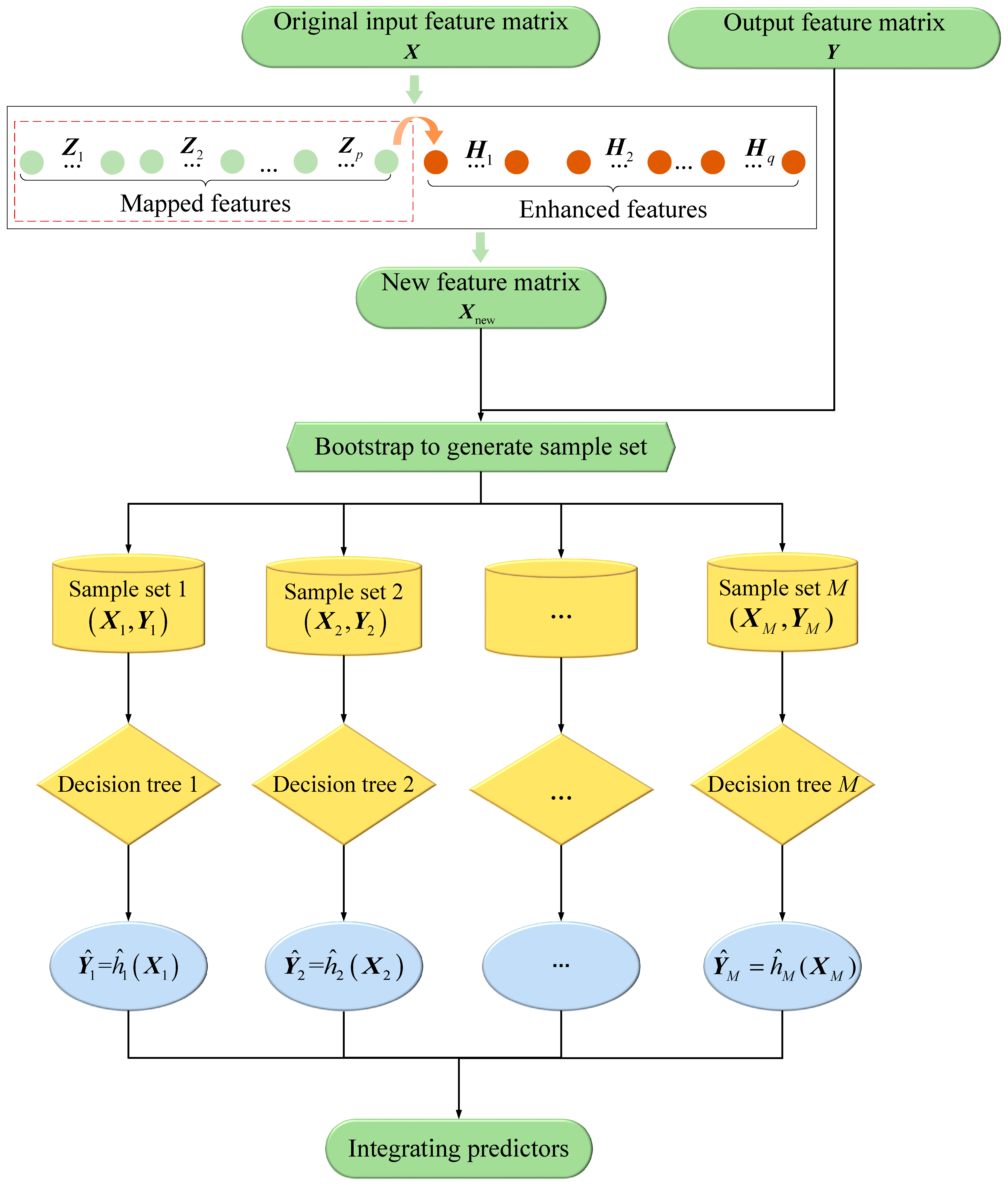 Sustainability 17 04894 g001