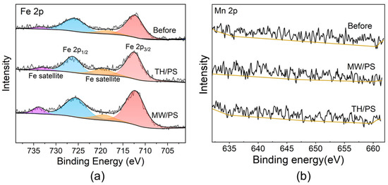 モナ Remediation of Polycyclic Aromatic Hydrocarbon-Contaminated