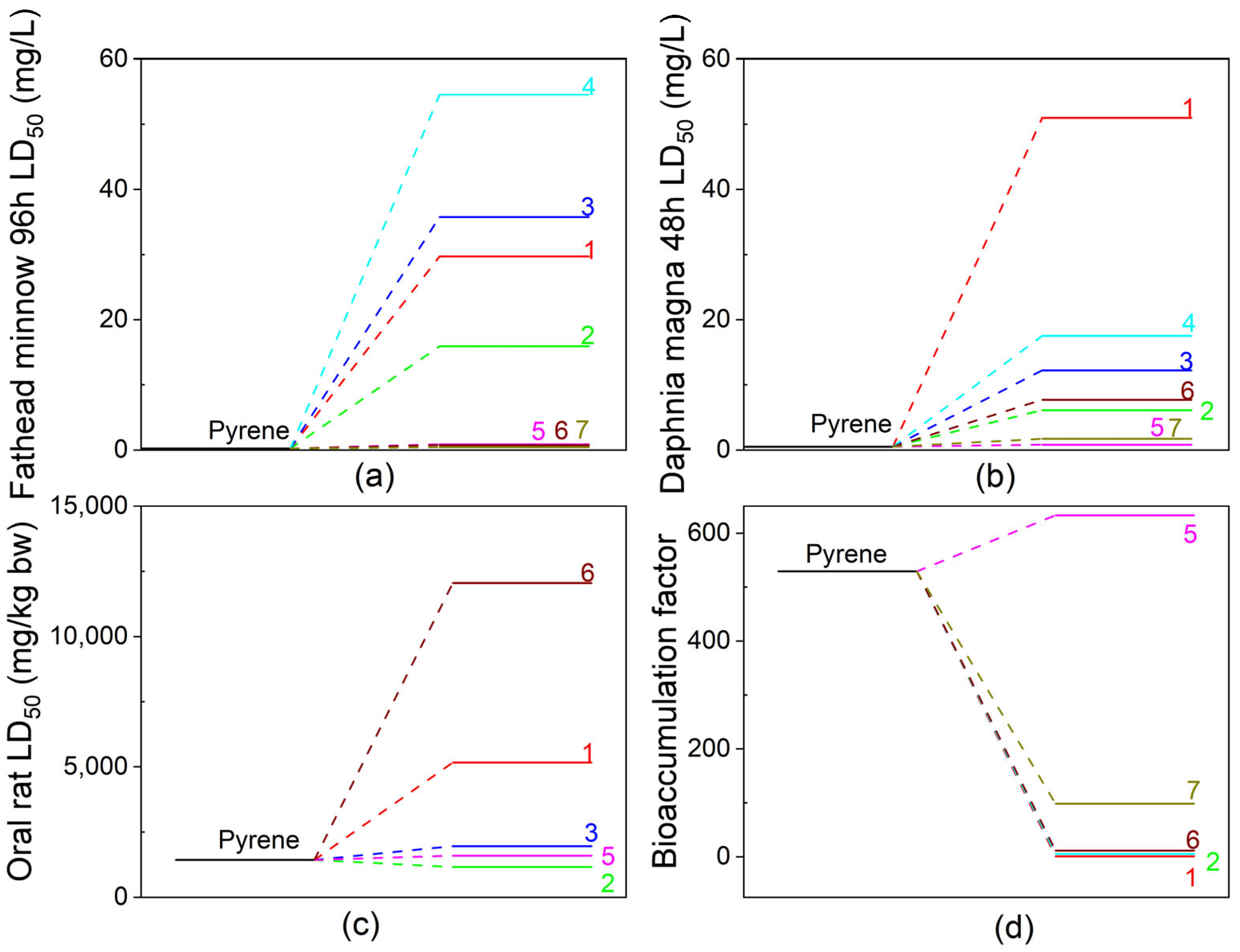 Remediation of Polycyclic Aromatic Hydrocarbon-Contaminated
