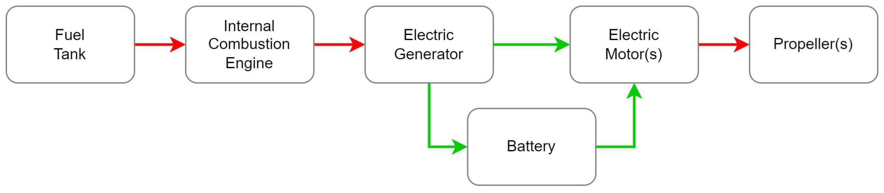 Sustainability 17 04901 g001
