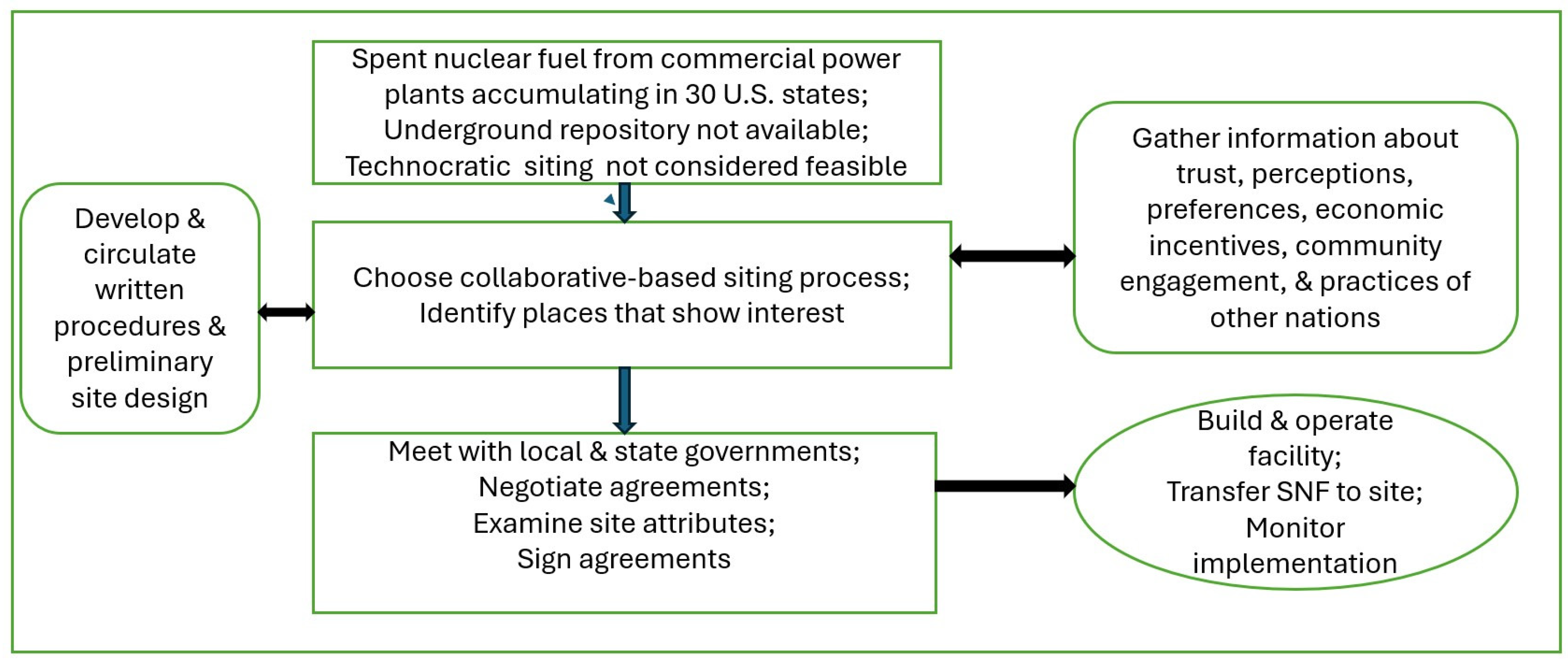 Sustainability 17 04906 g001
