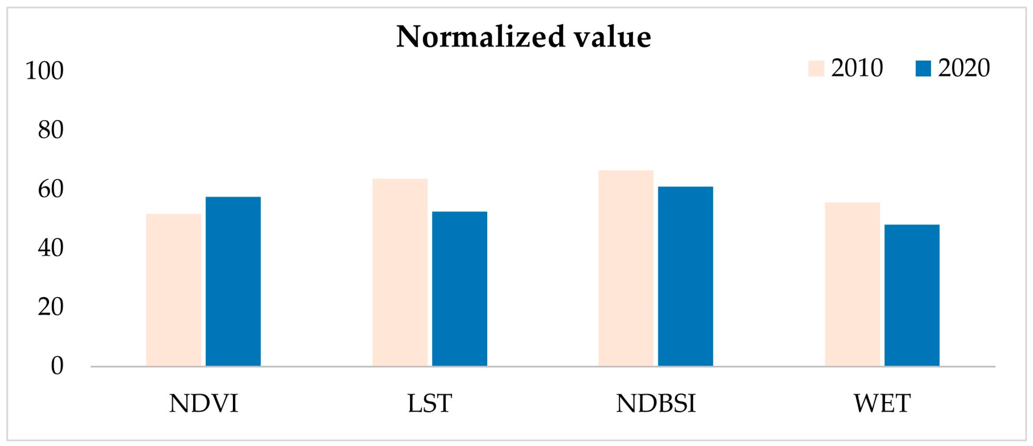 Sustainability 17 04908 g004