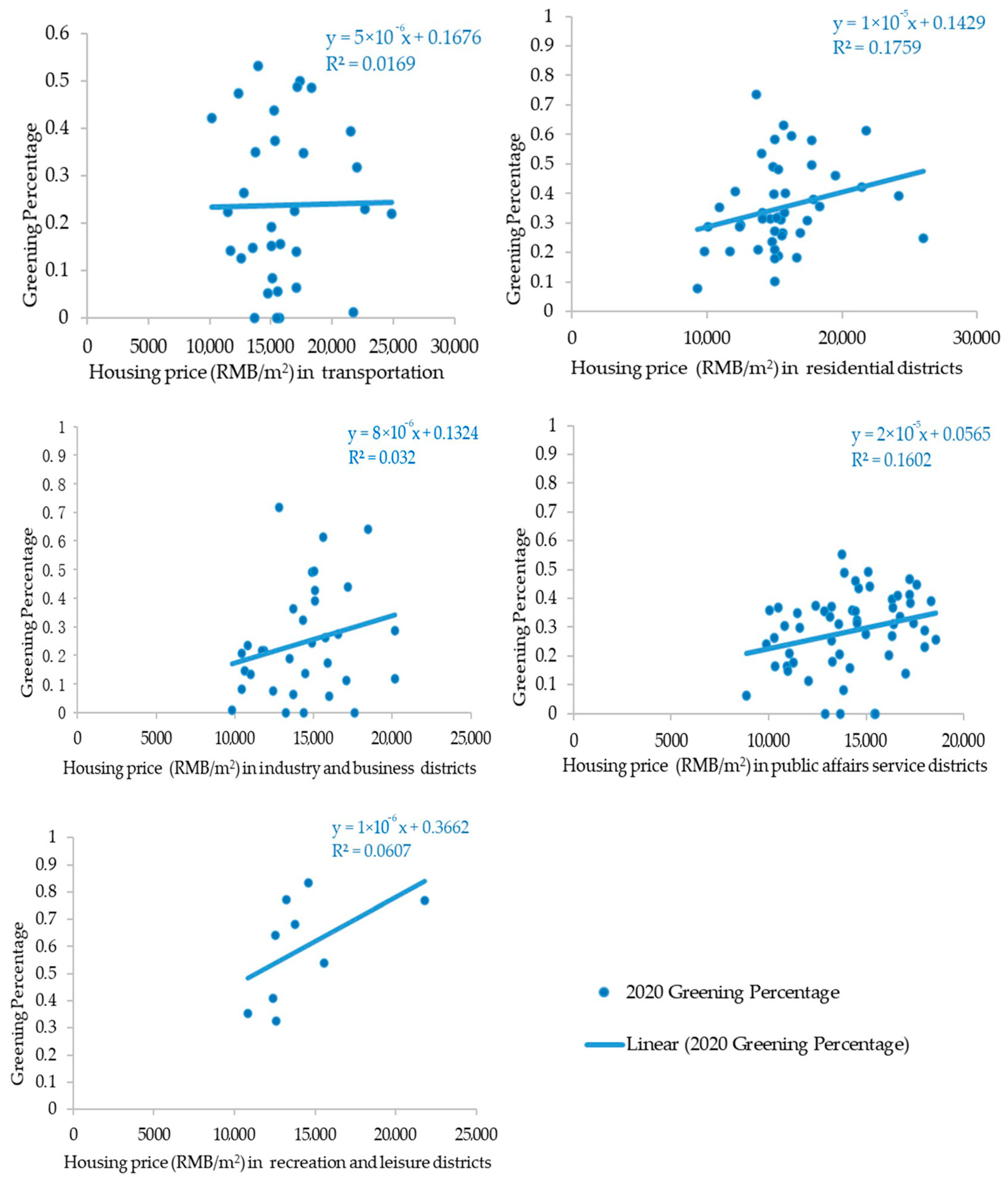Sustainability 17 04908 g007