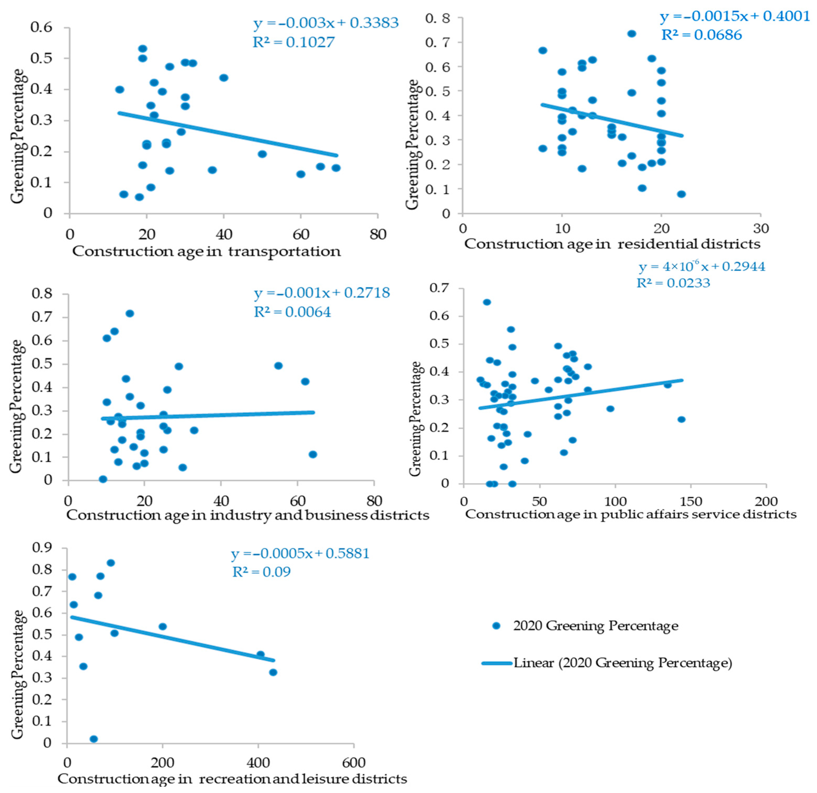 Sustainability 17 04908 g008
