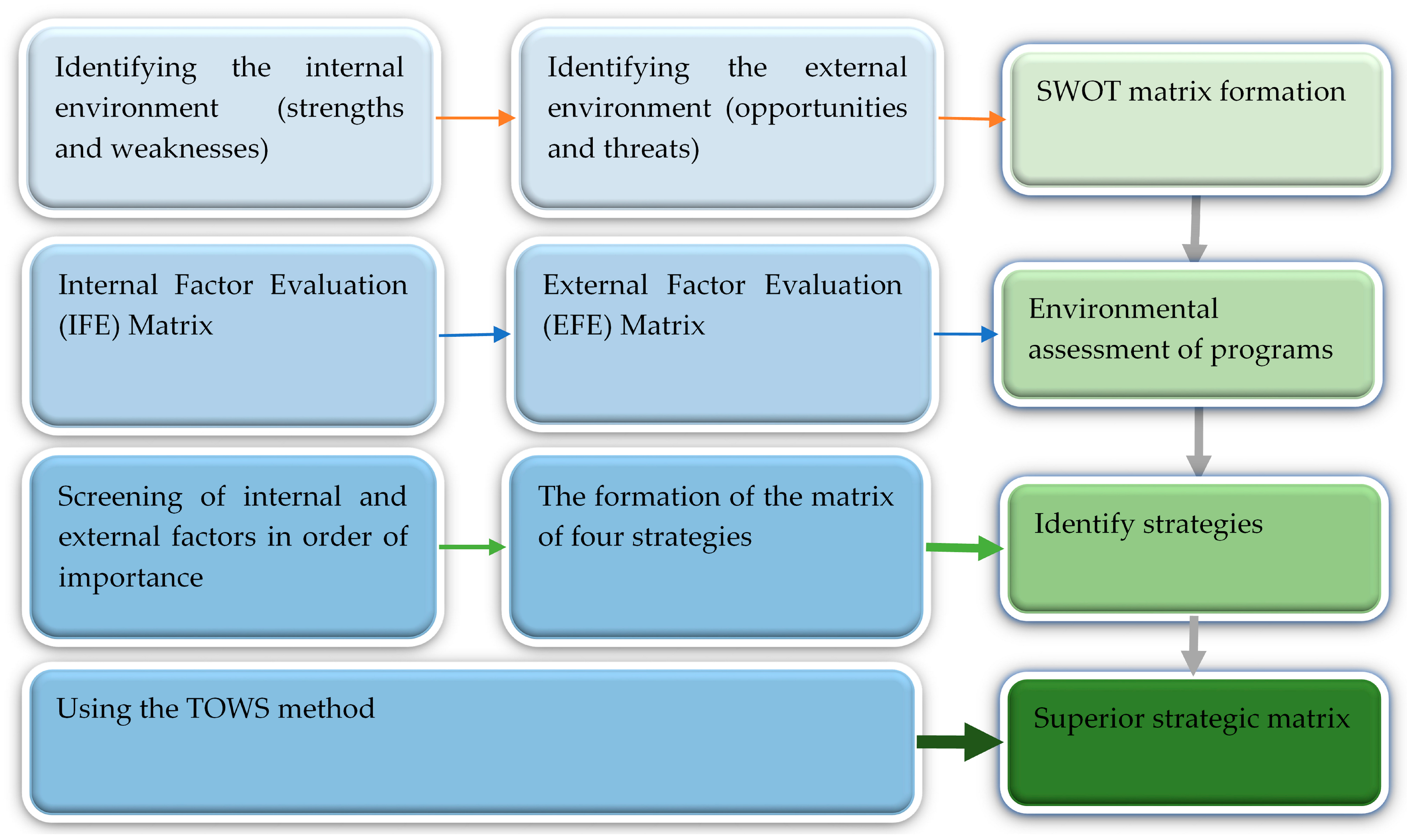 Sustainability 17 04912 g002