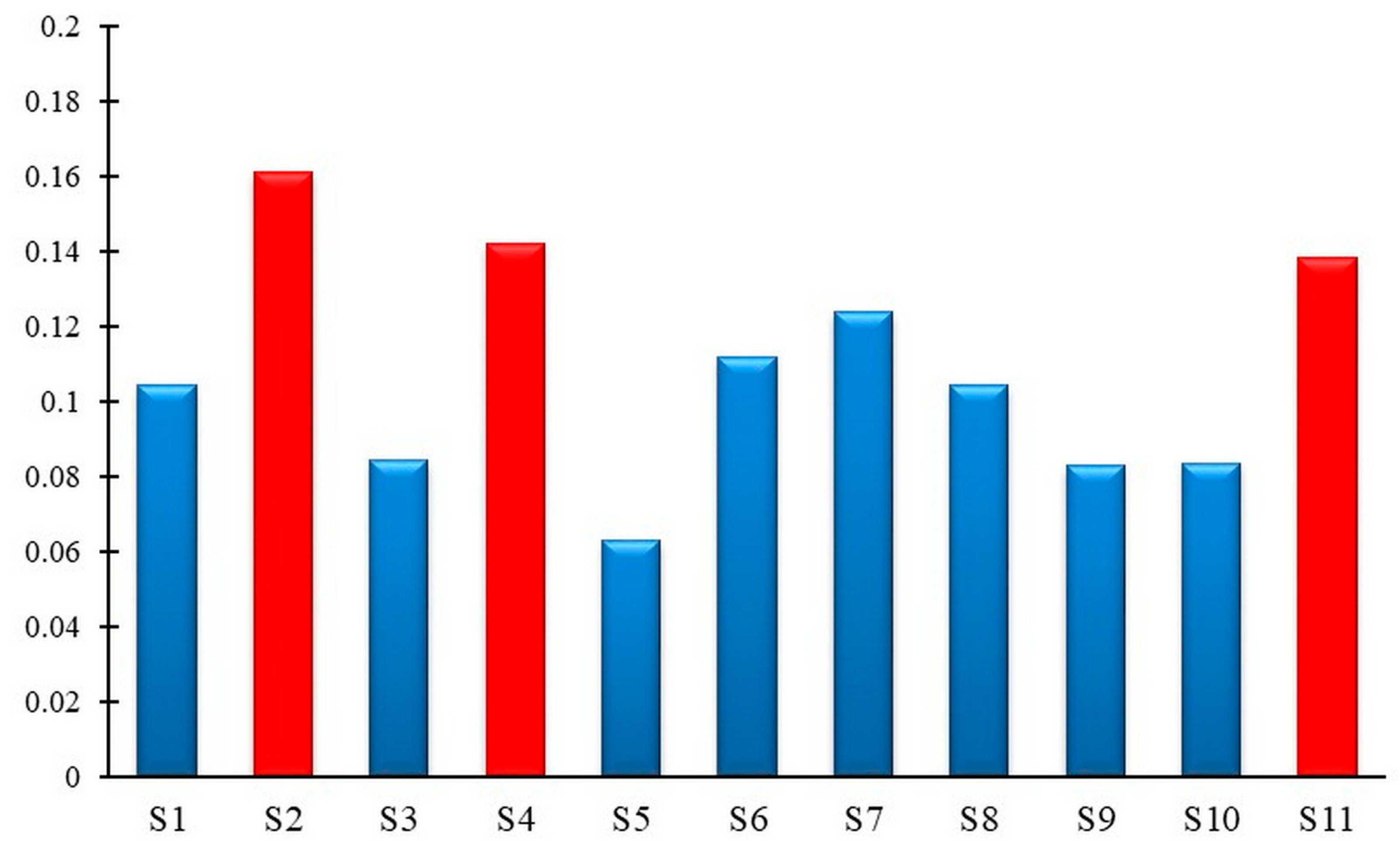 Sustainability 17 04912 g003