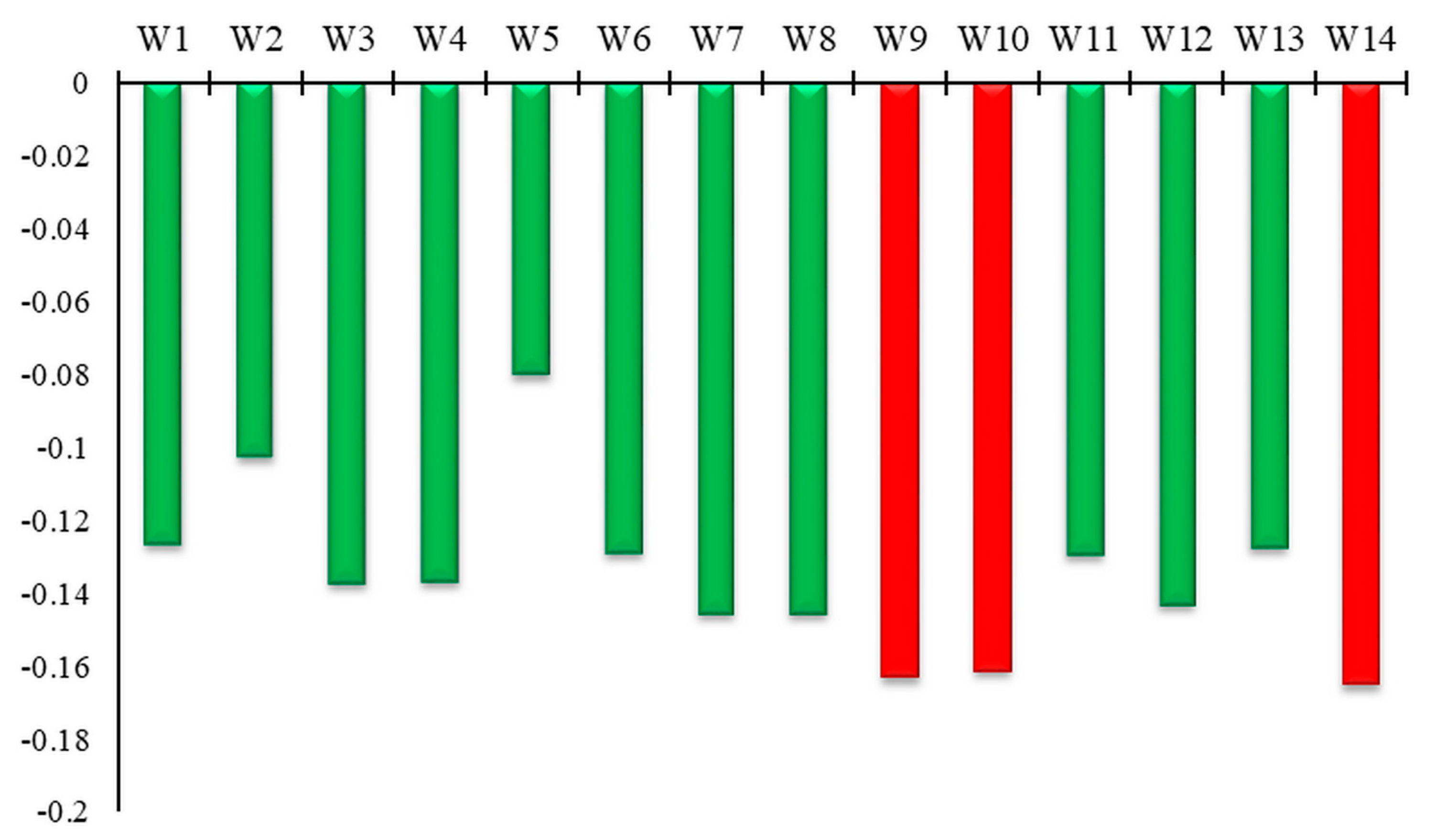 Sustainability 17 04912 g004