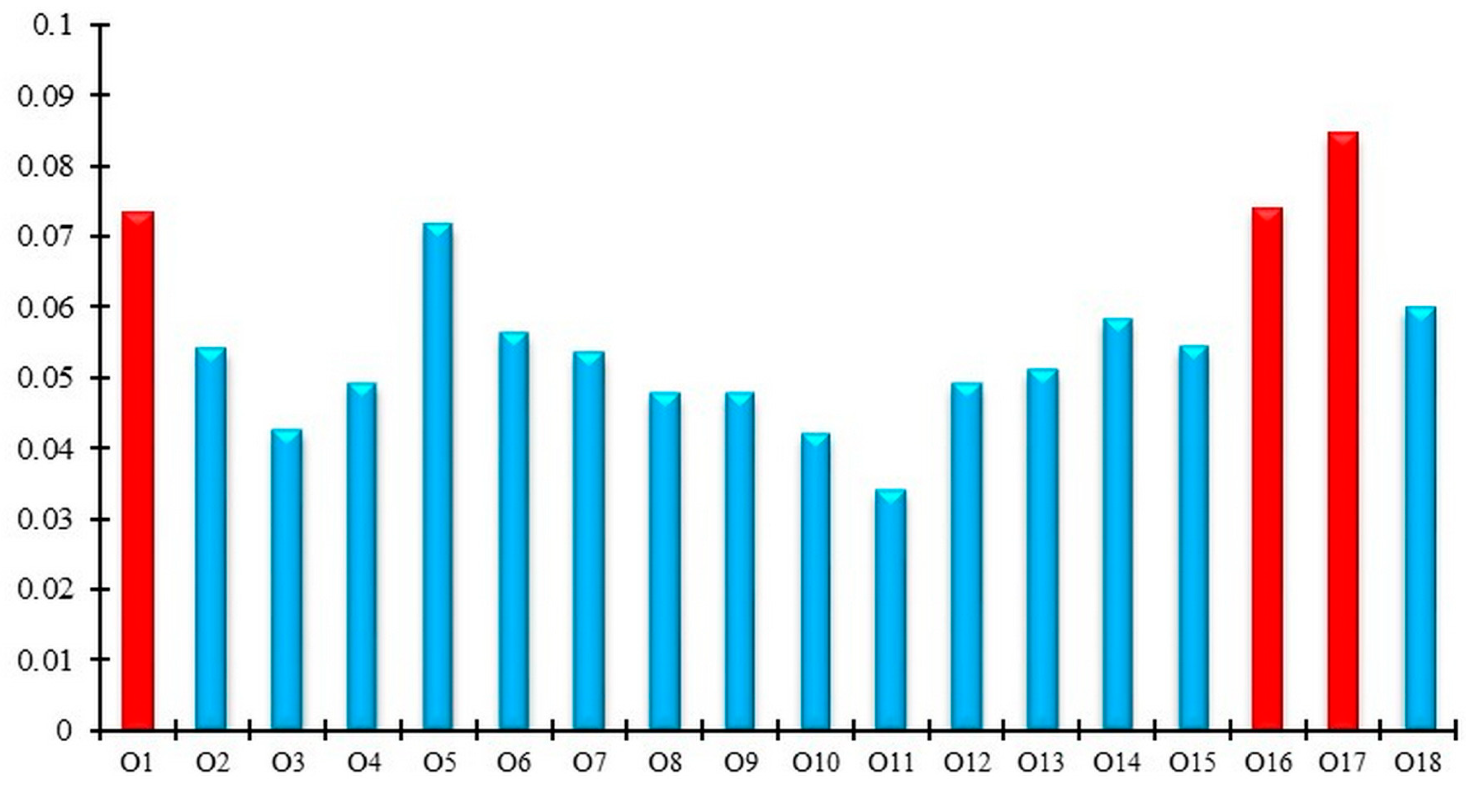 Sustainability 17 04912 g005