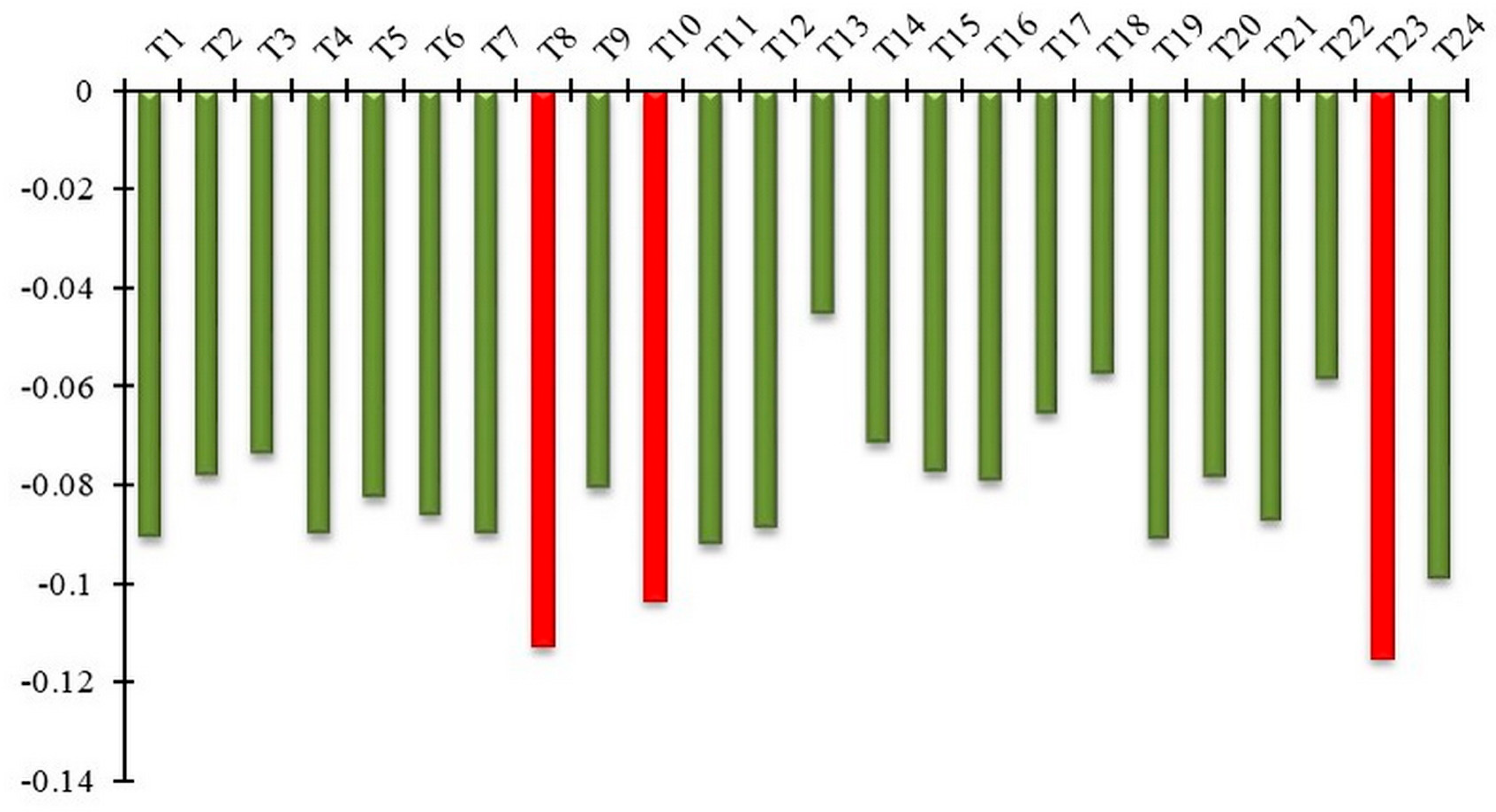Sustainability 17 04912 g006