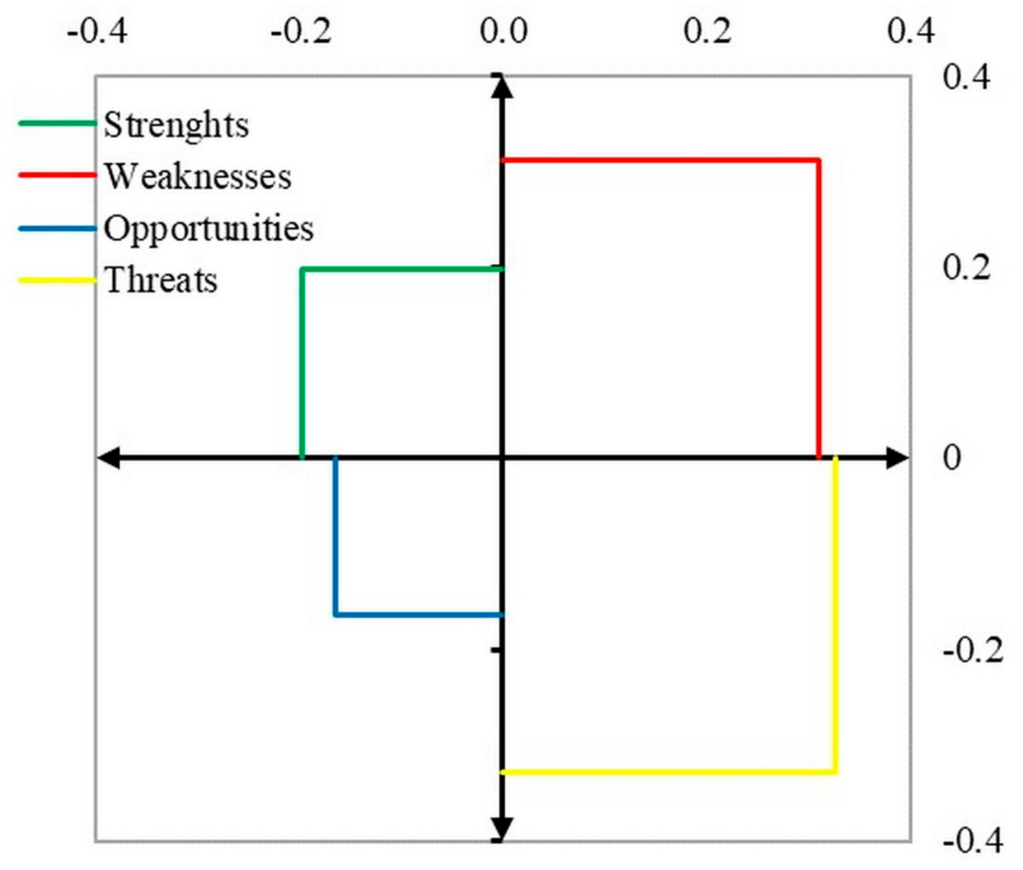 Sustainability 17 04912 g007