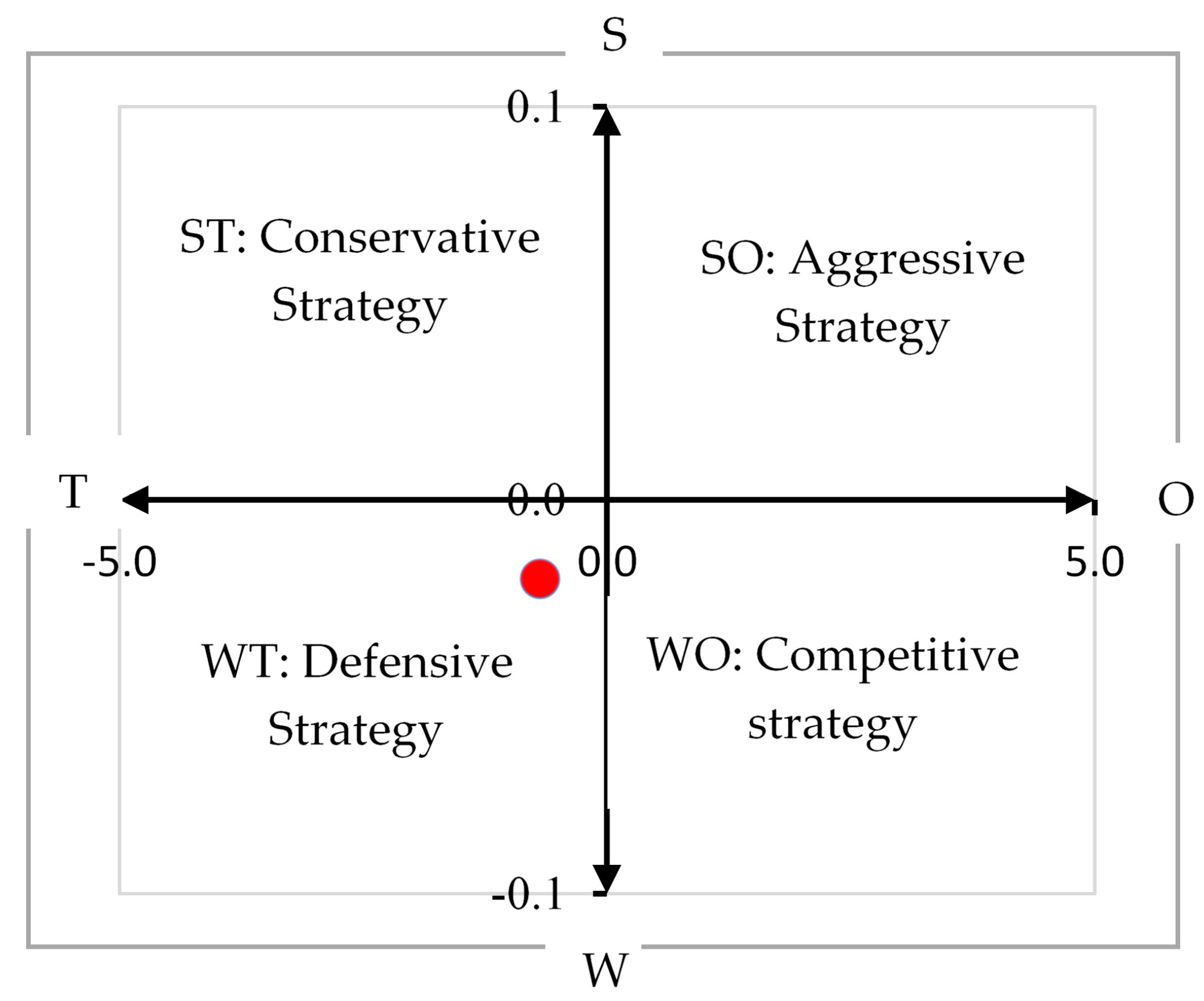Sustainability 17 04912 g008