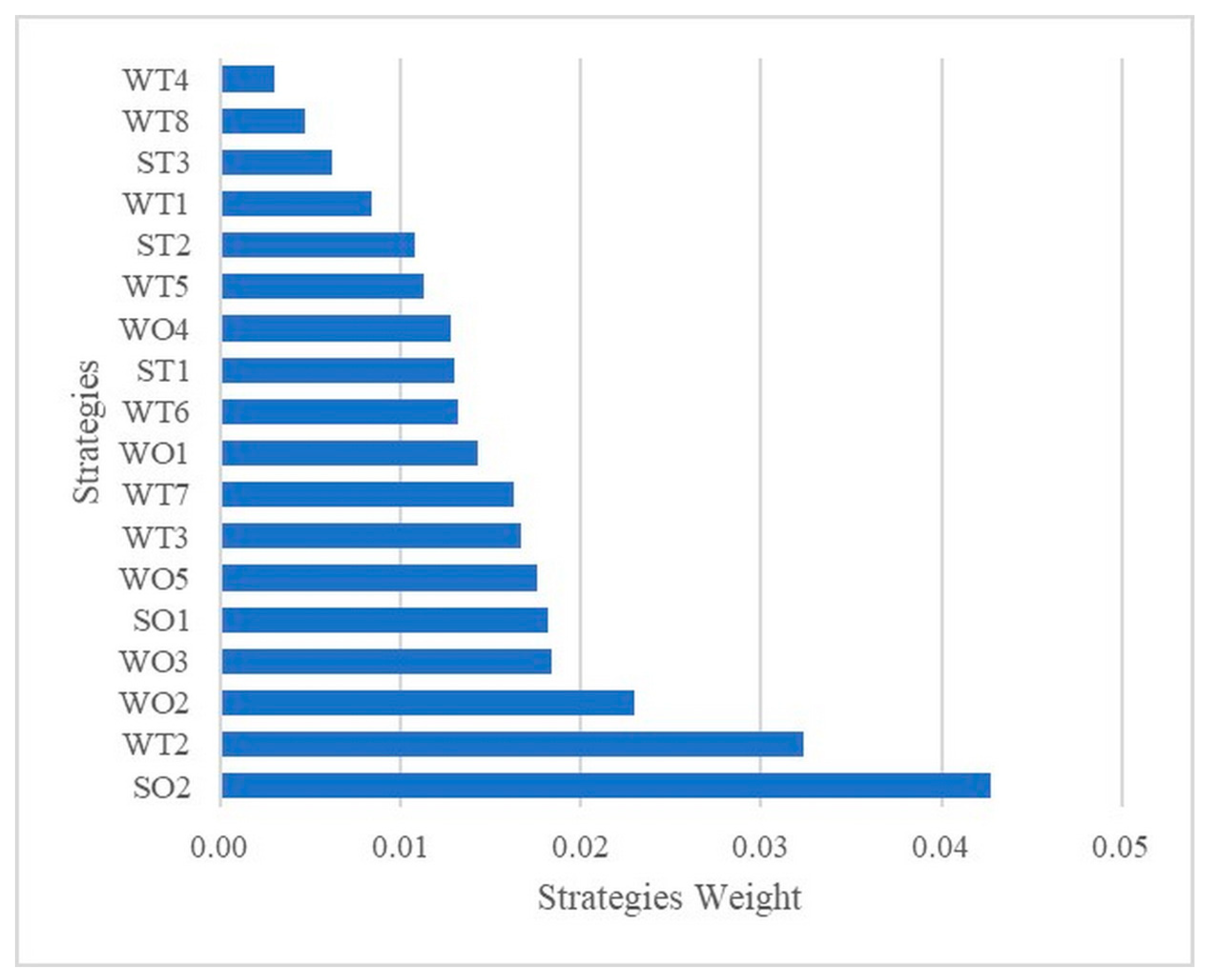 Sustainability 17 04912 g009