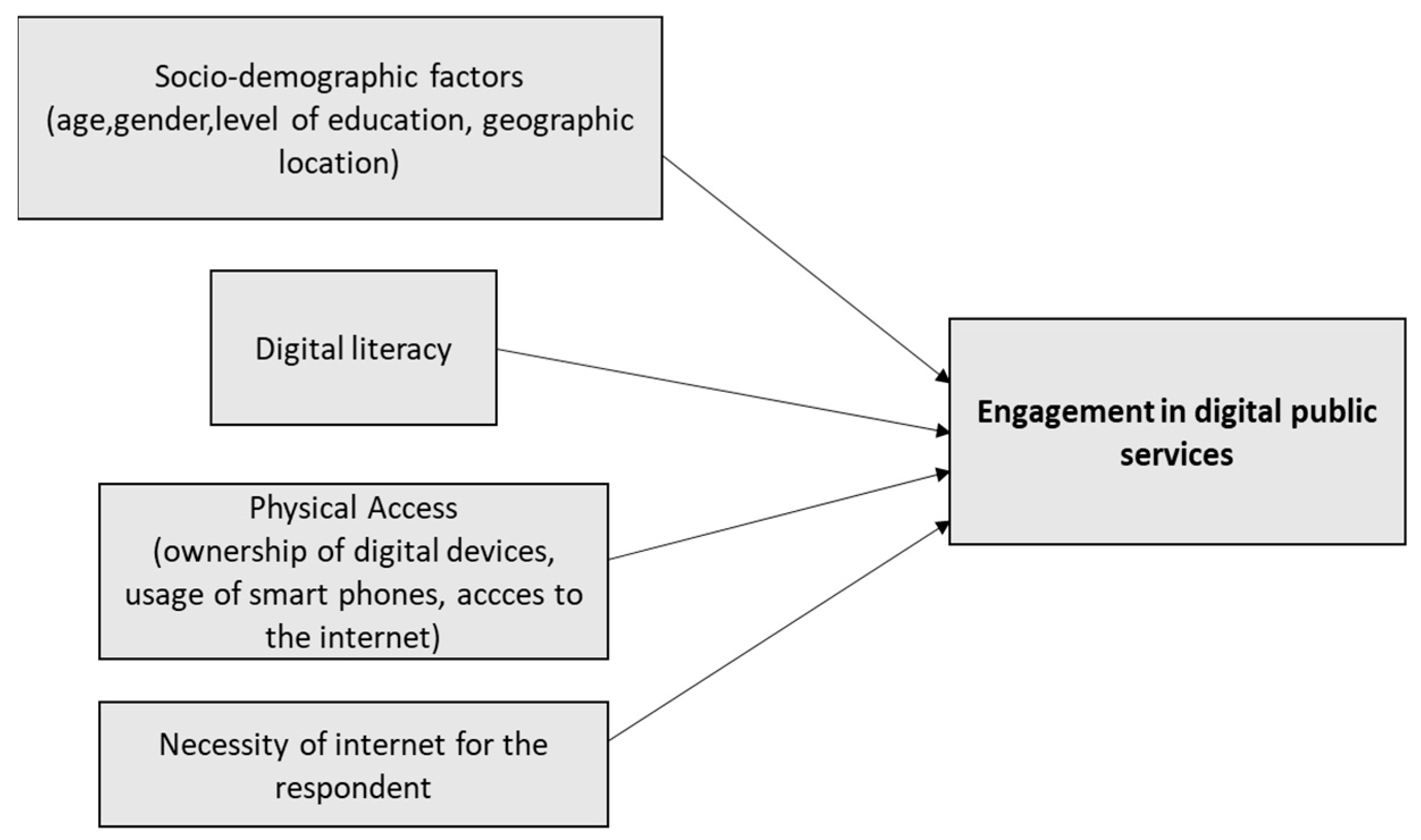 Sustainability 17 04913 g001