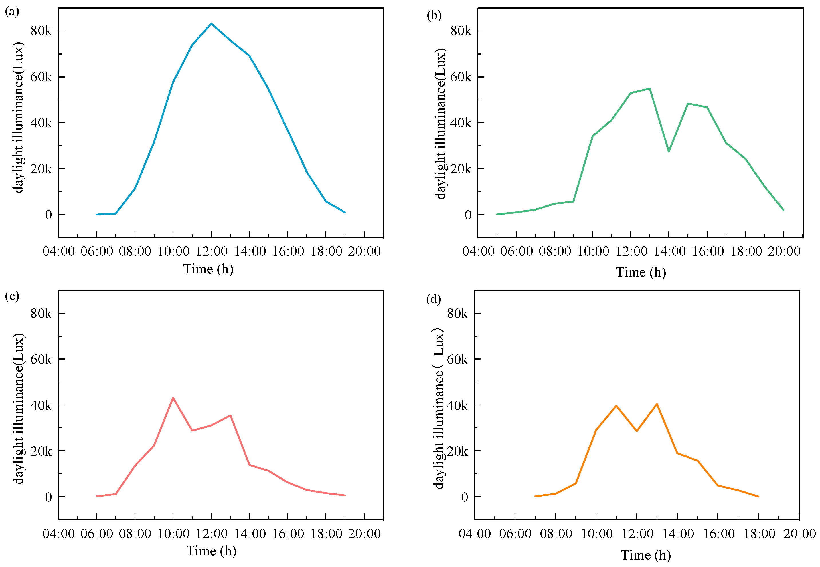 Sustainability 17 04914 g002
