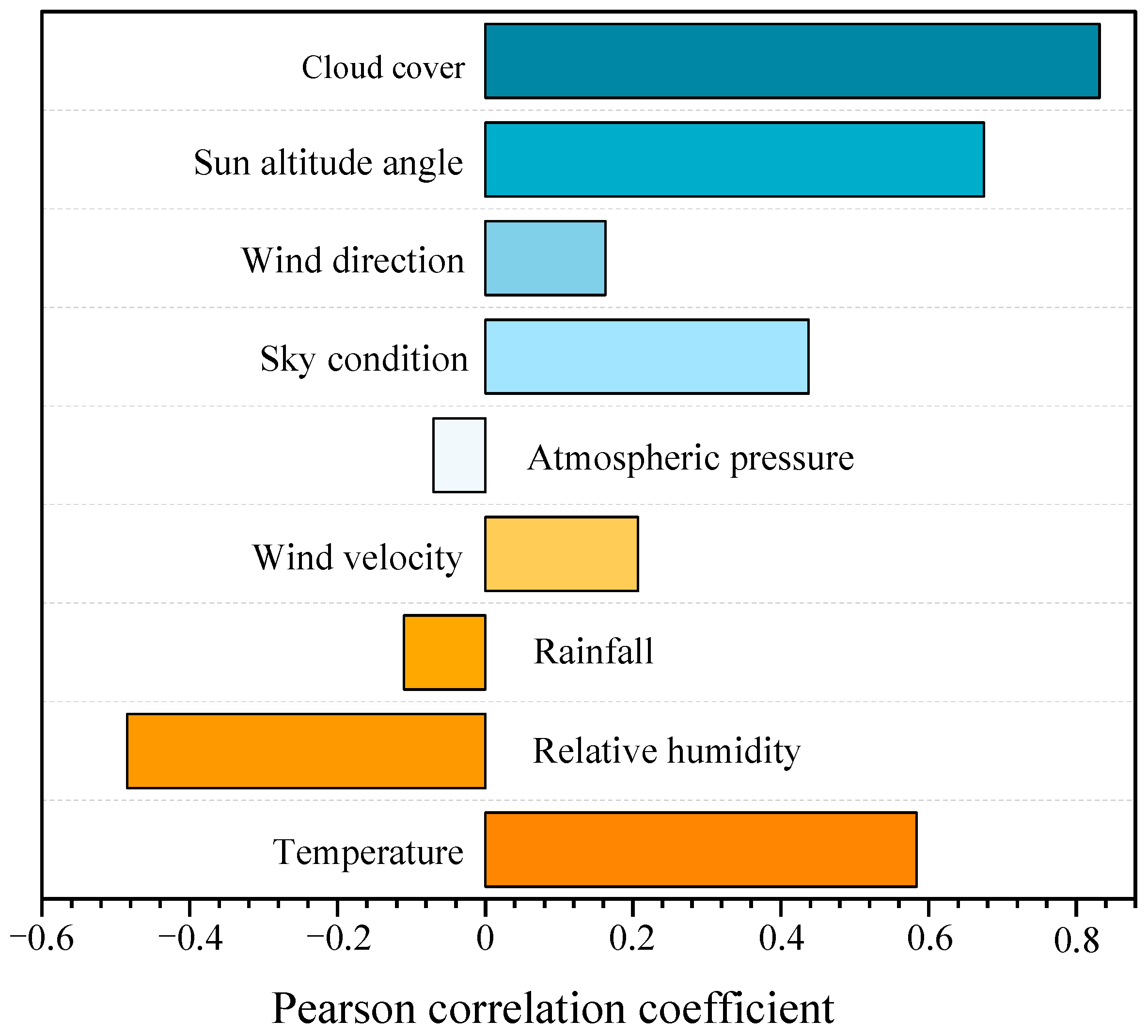 Sustainability 17 04914 g003