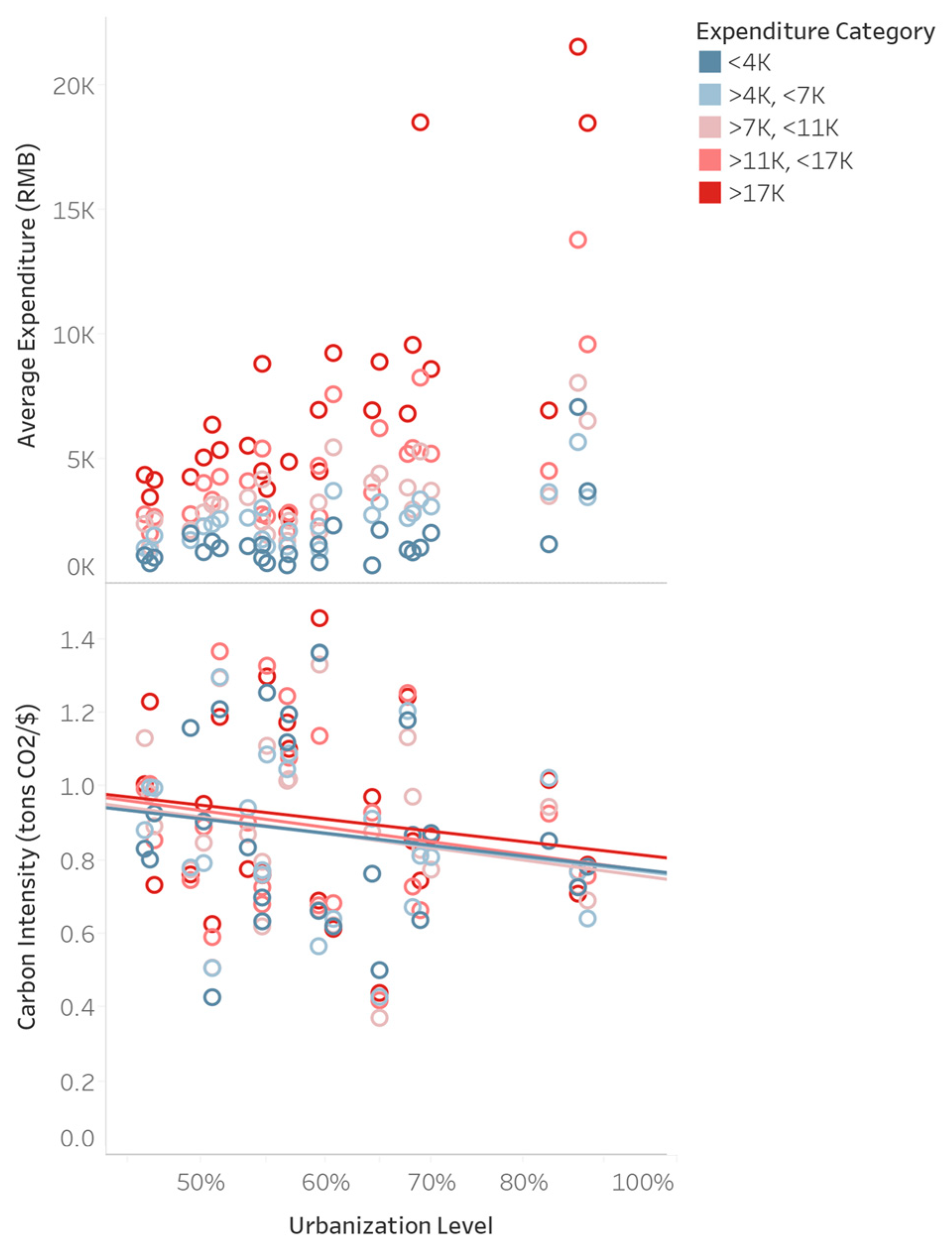 Sustainability 17 04916 g005