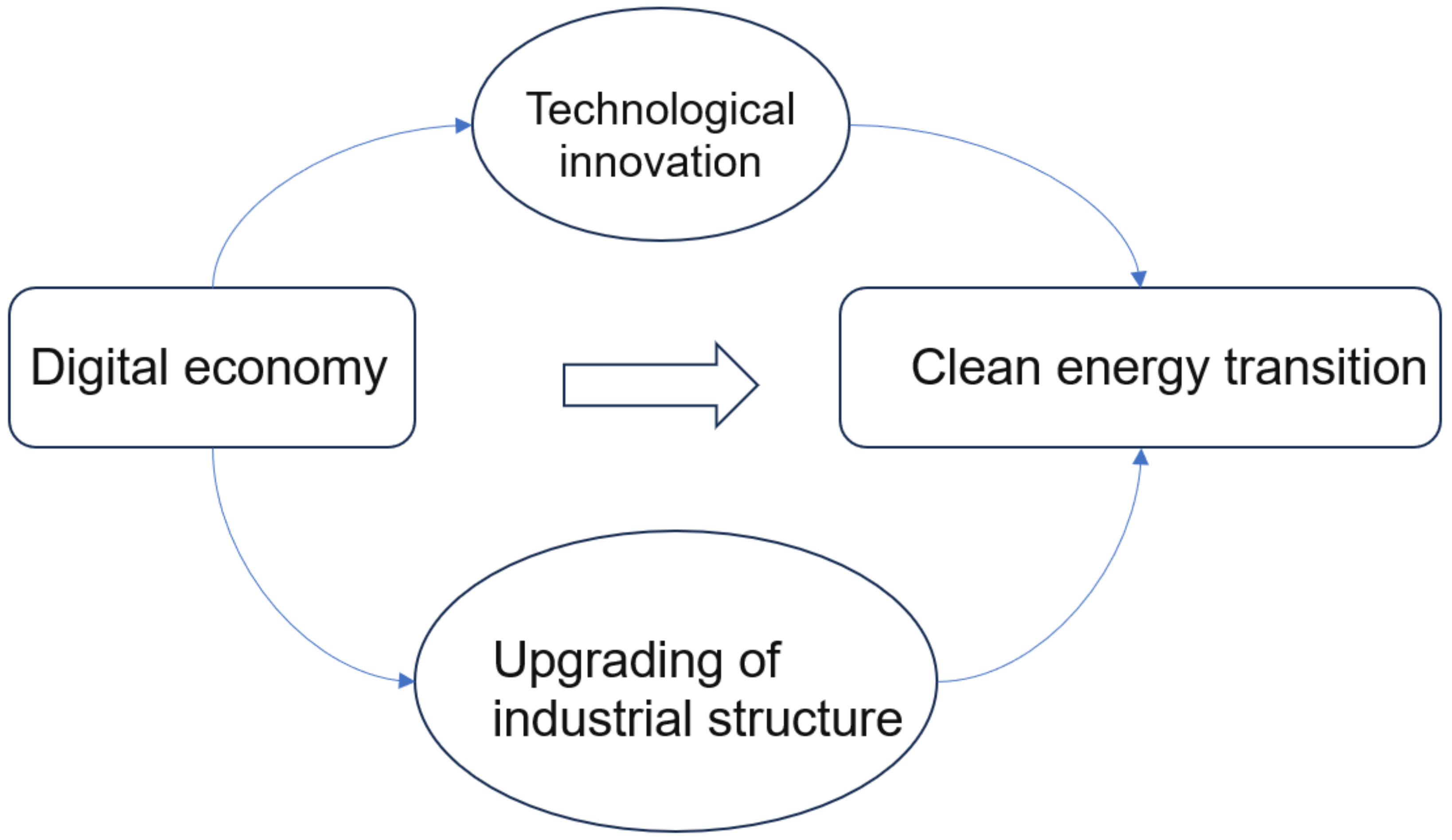 Sustainability 17 04917 g001