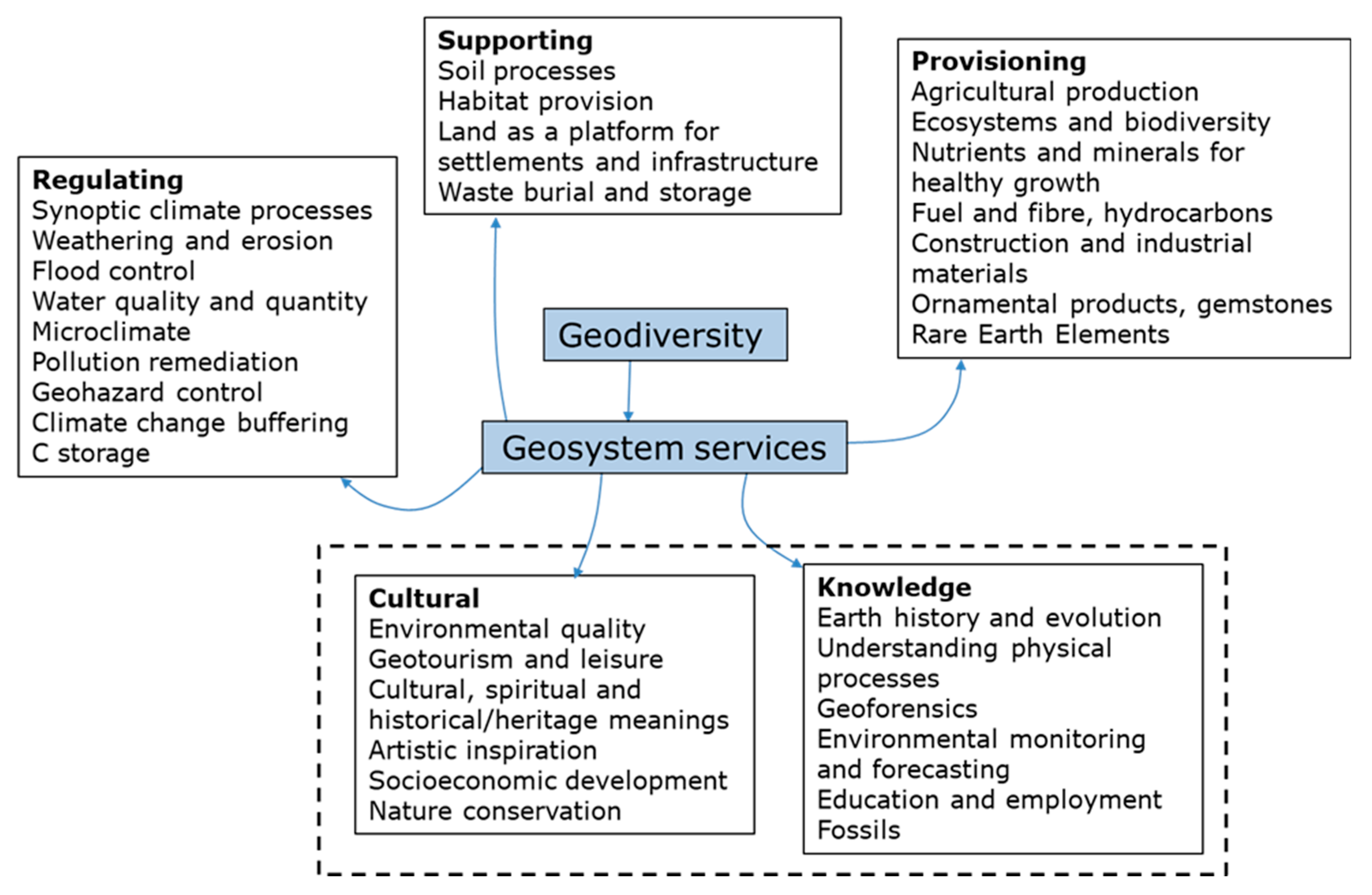 Sustainability 17 04918 g001