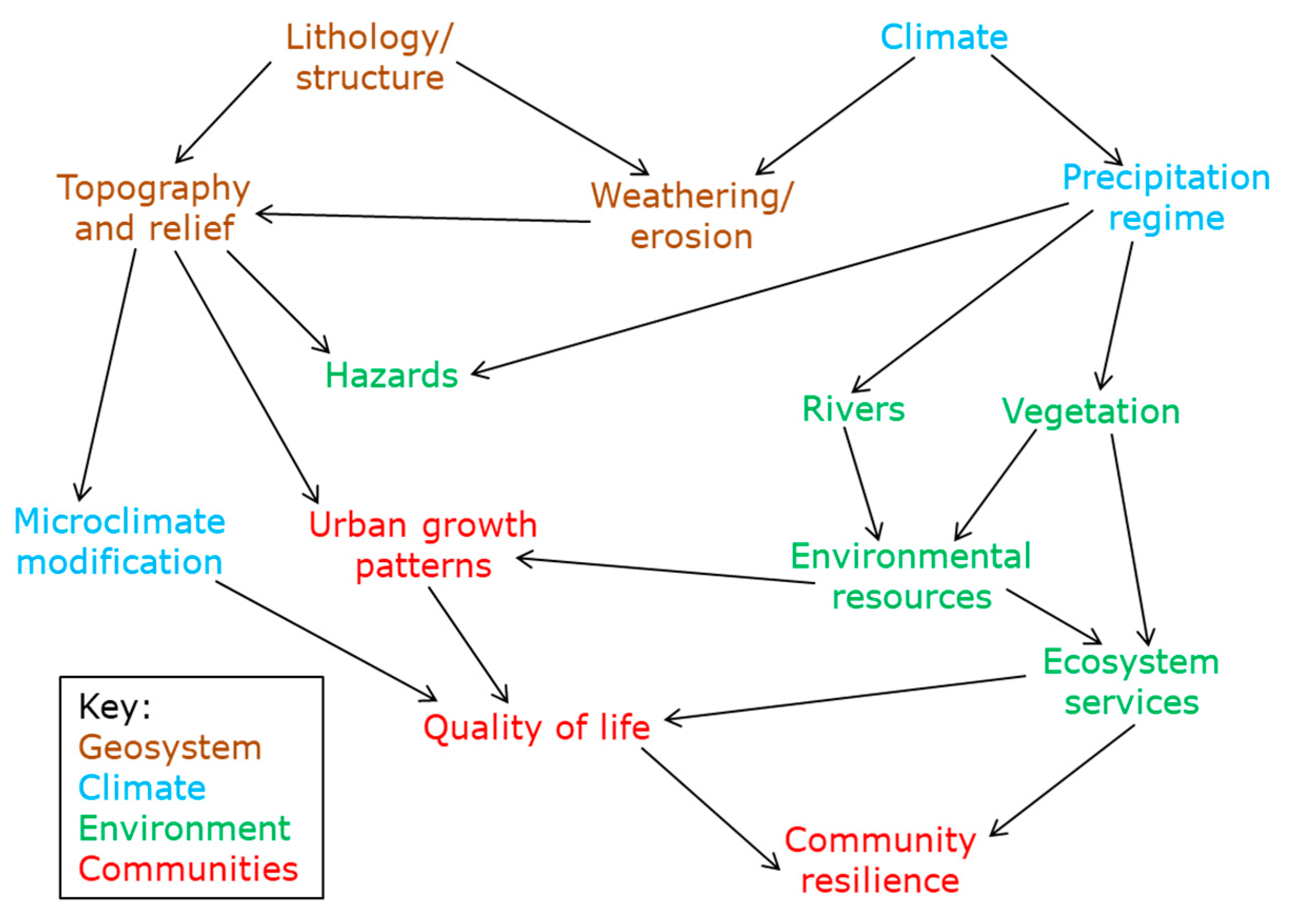 Sustainability 17 04918 g005