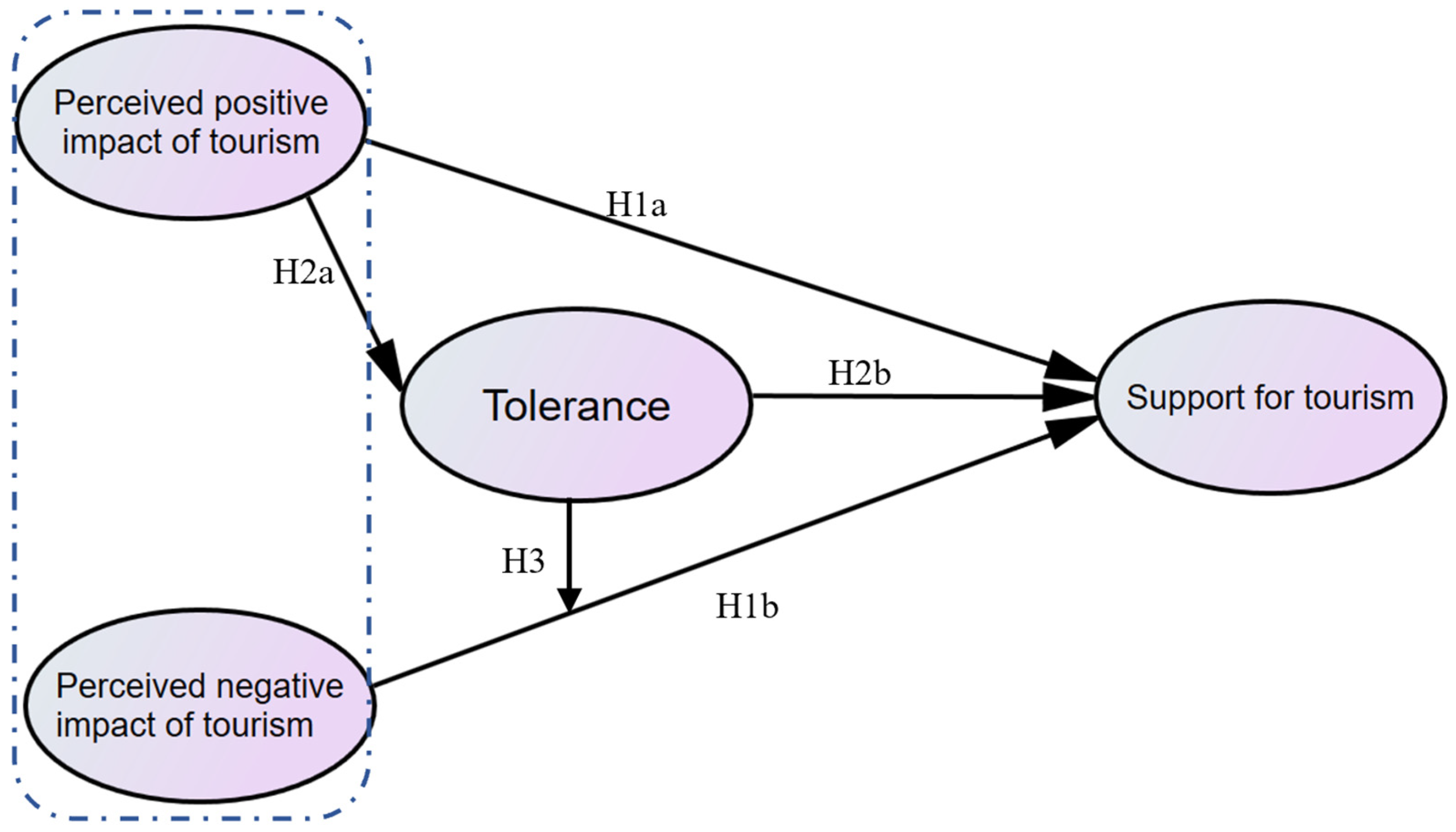 Sustainability 17 04921 g001