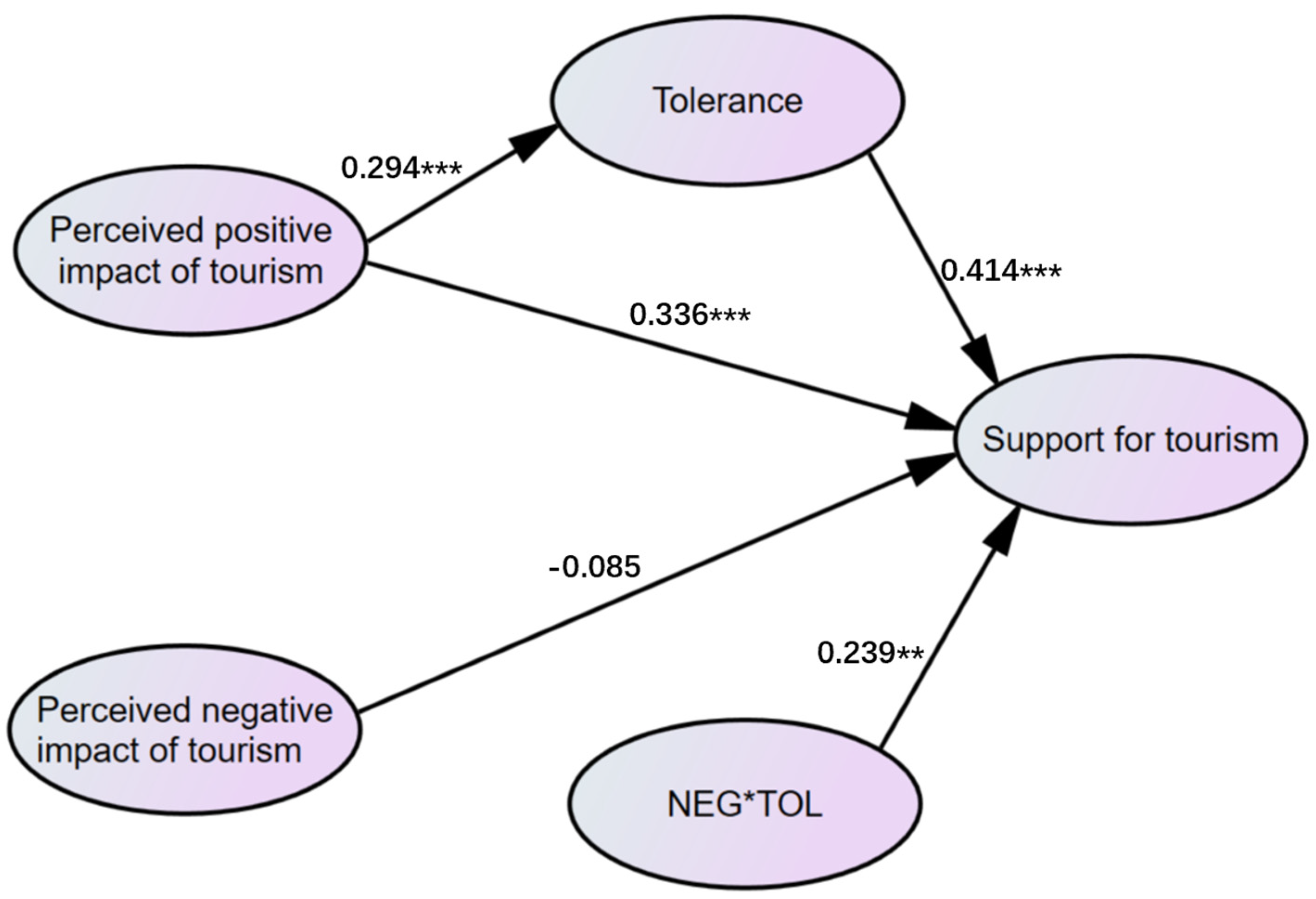 Sustainability 17 04921 g002