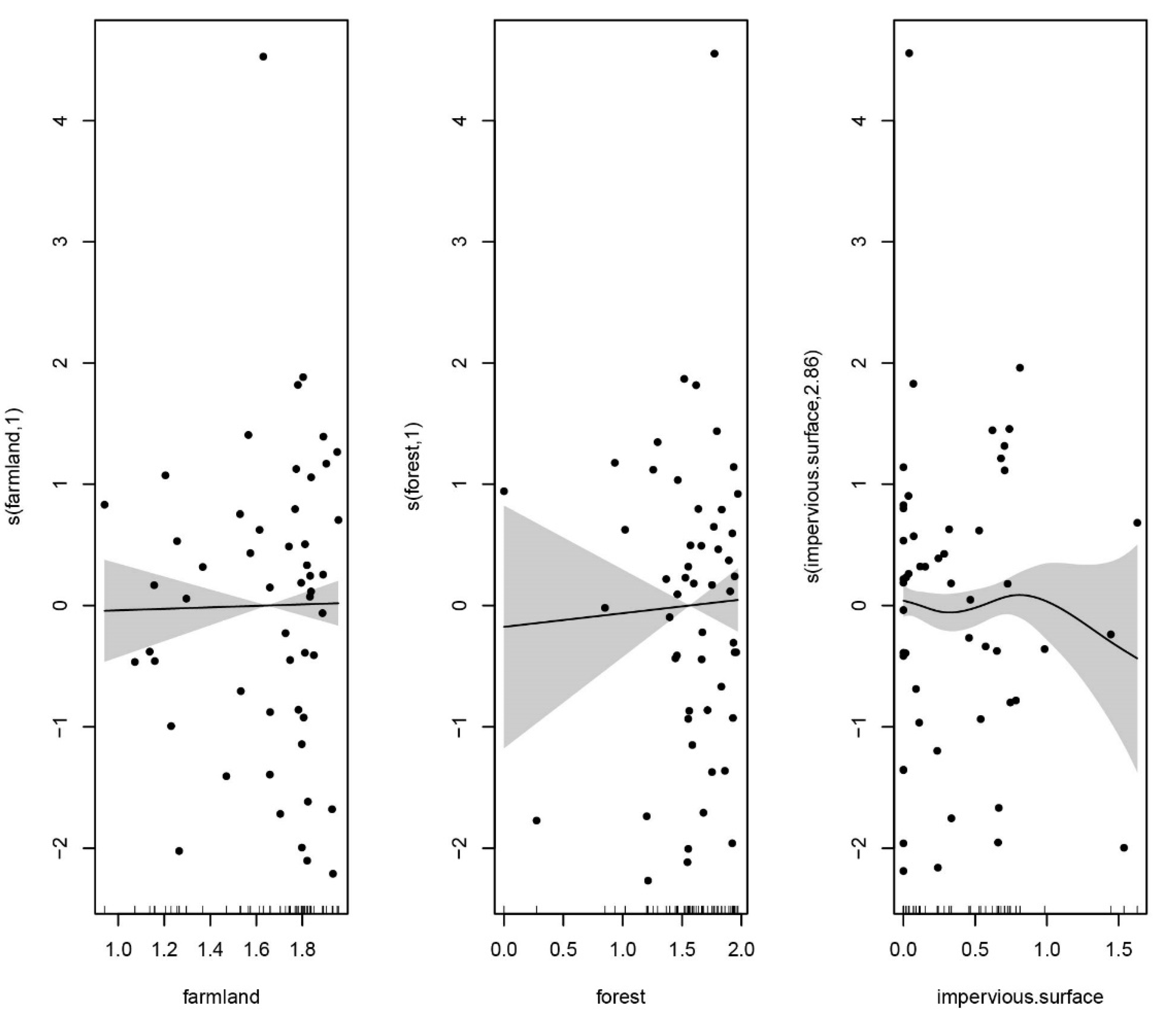 Sustainability 17 04922 g008
