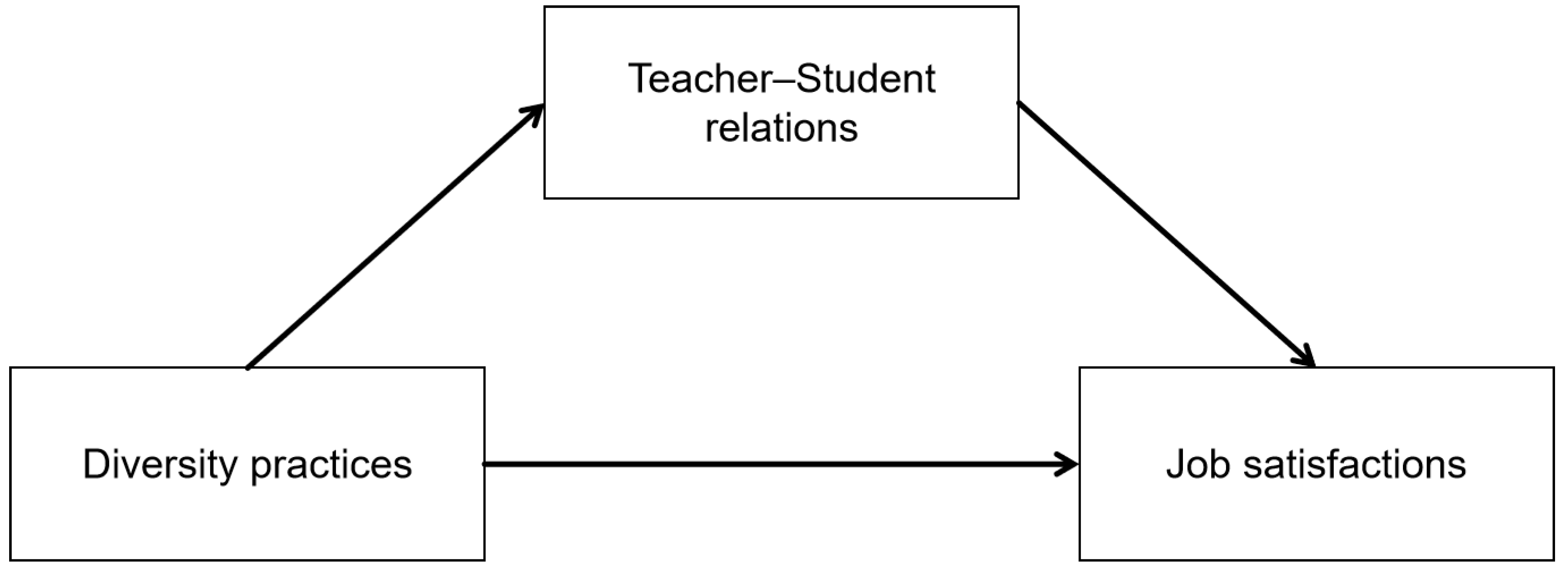 Sustainability 17 04923 g002