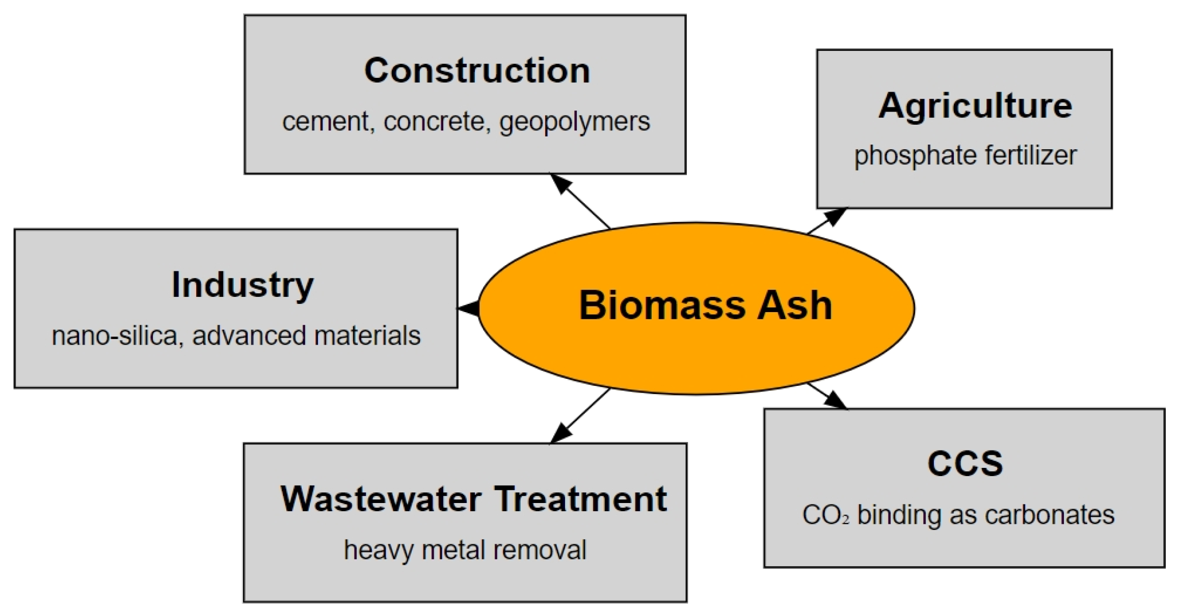 Sustainability 17 04925 g002
