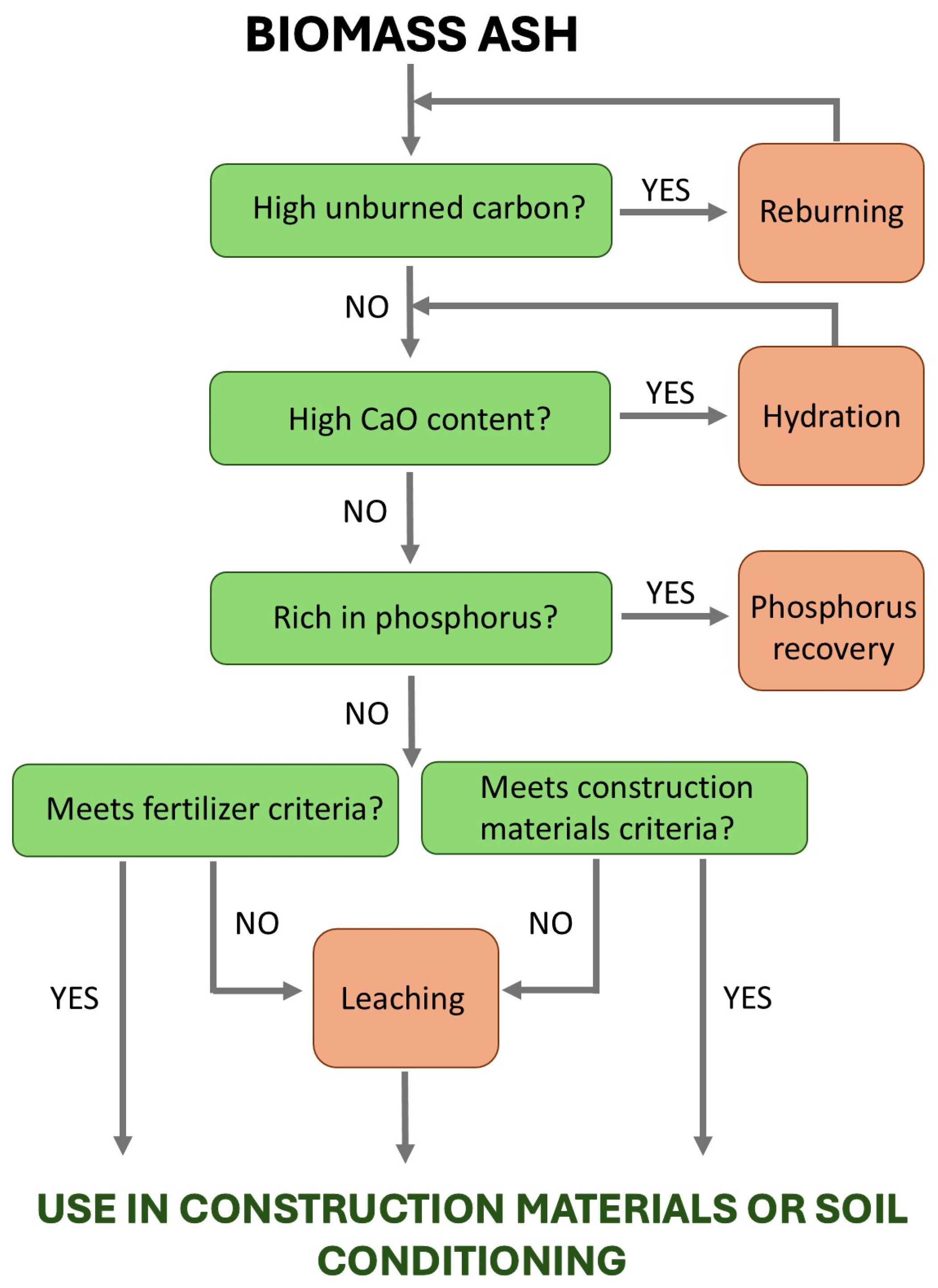 Sustainability 17 04925 g004
