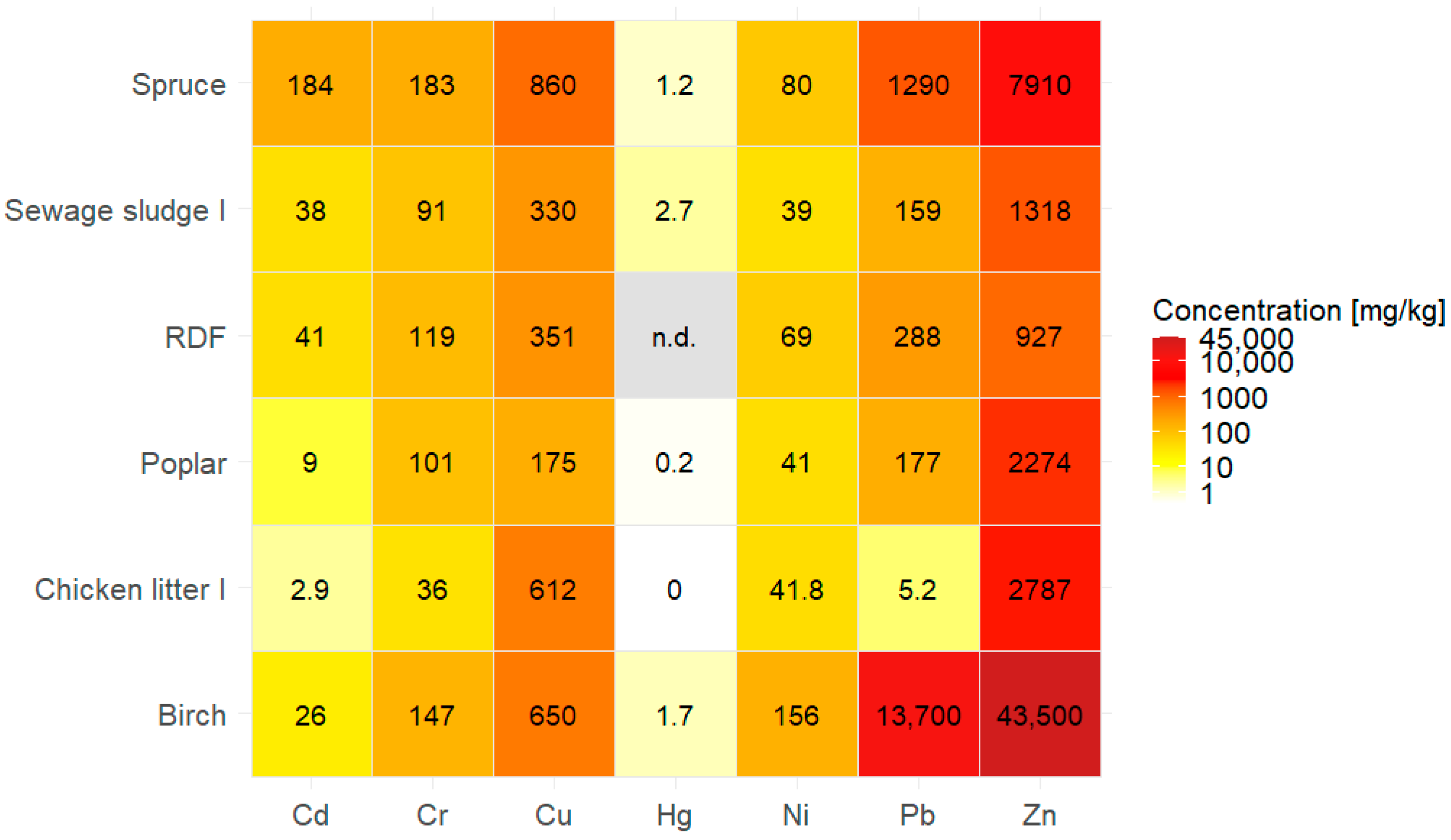 Sustainability 17 04925 g005
