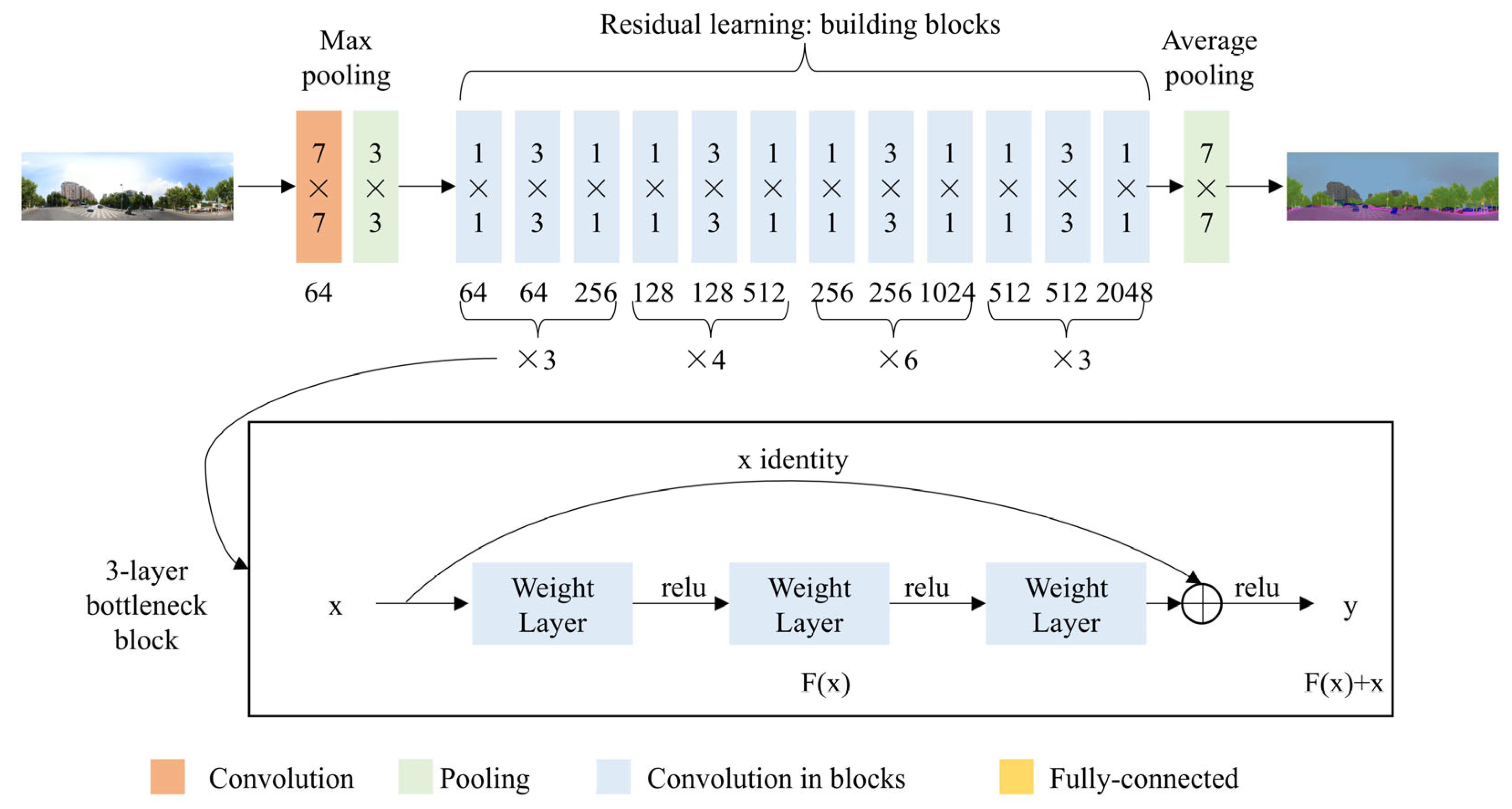 Sustainability 17 04926 g004