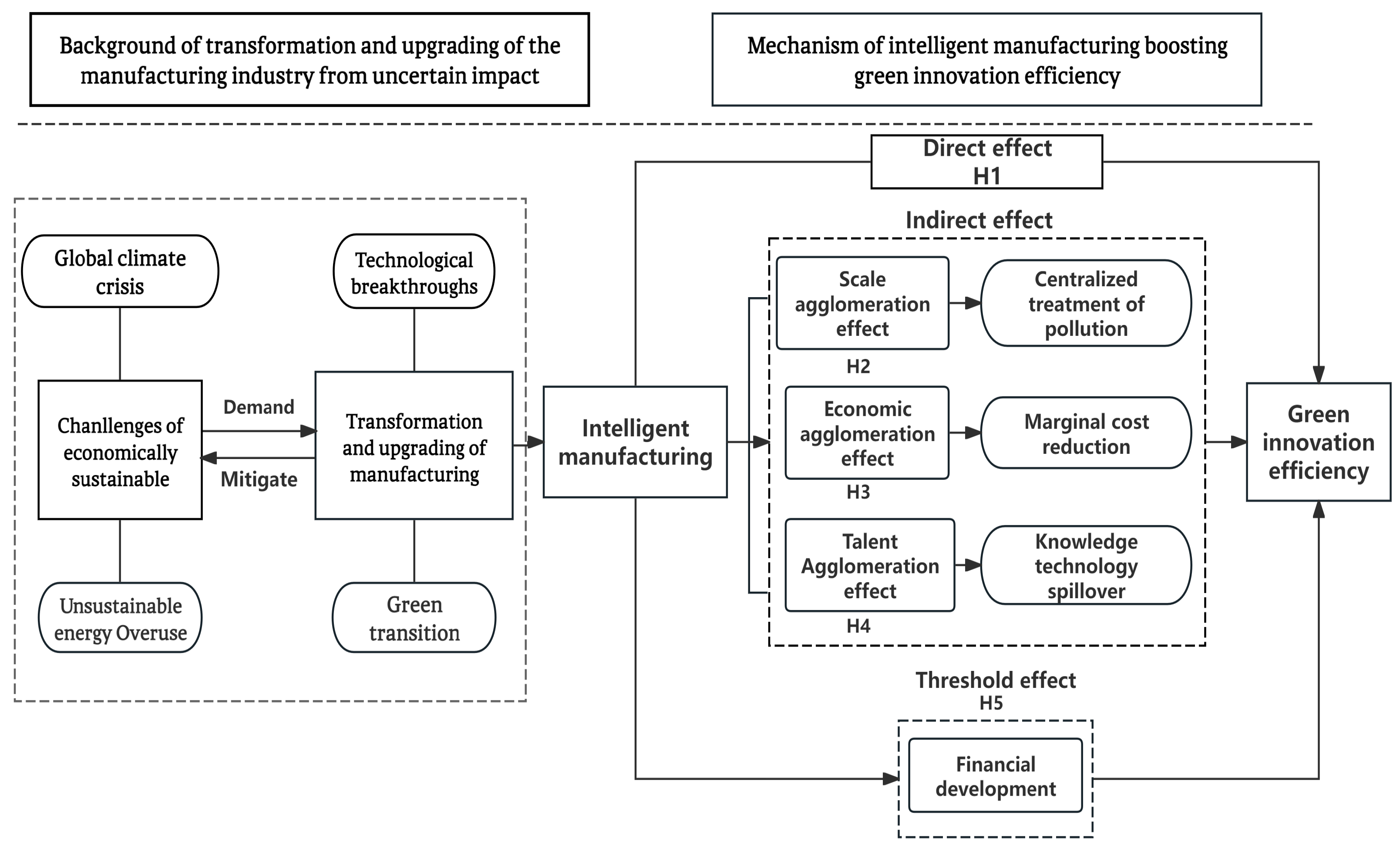 Sustainability 17 04929 g001