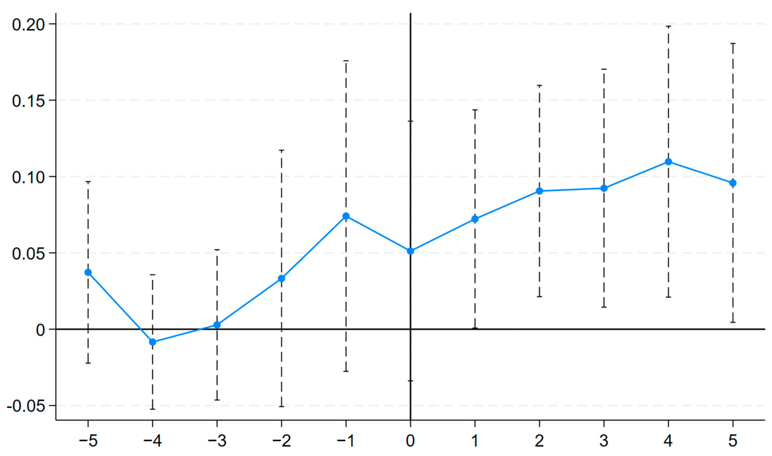 Sustainability 17 04929 g003