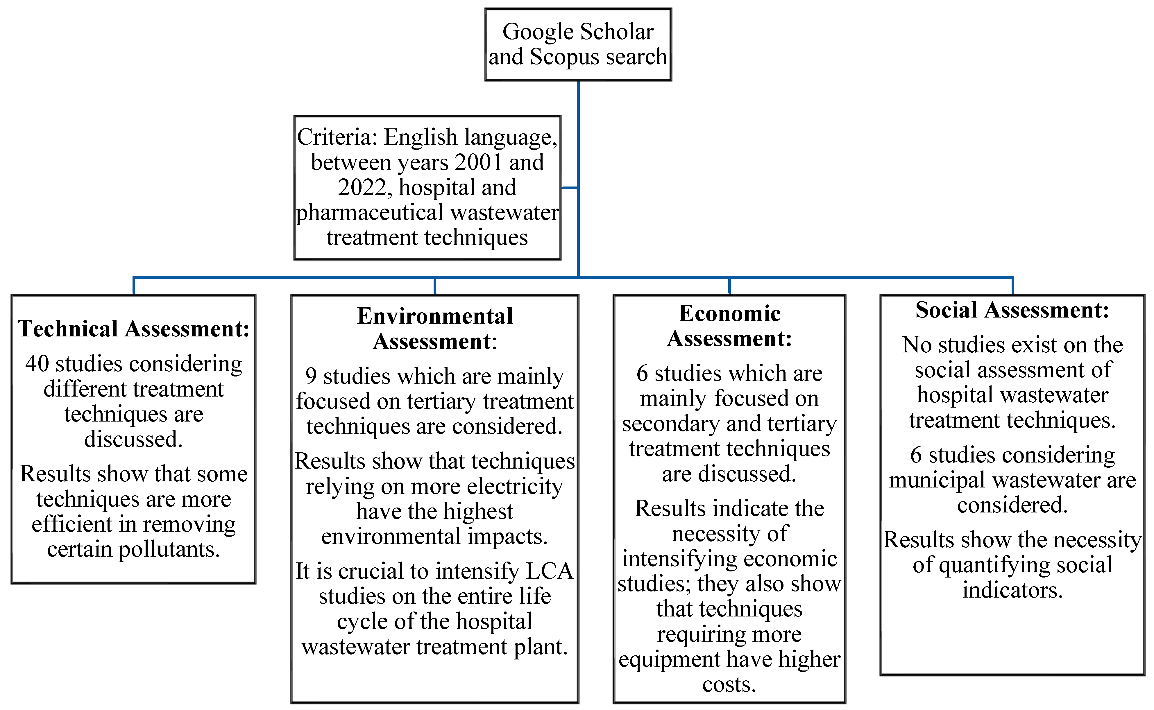 Sustainability 17 04930 g001