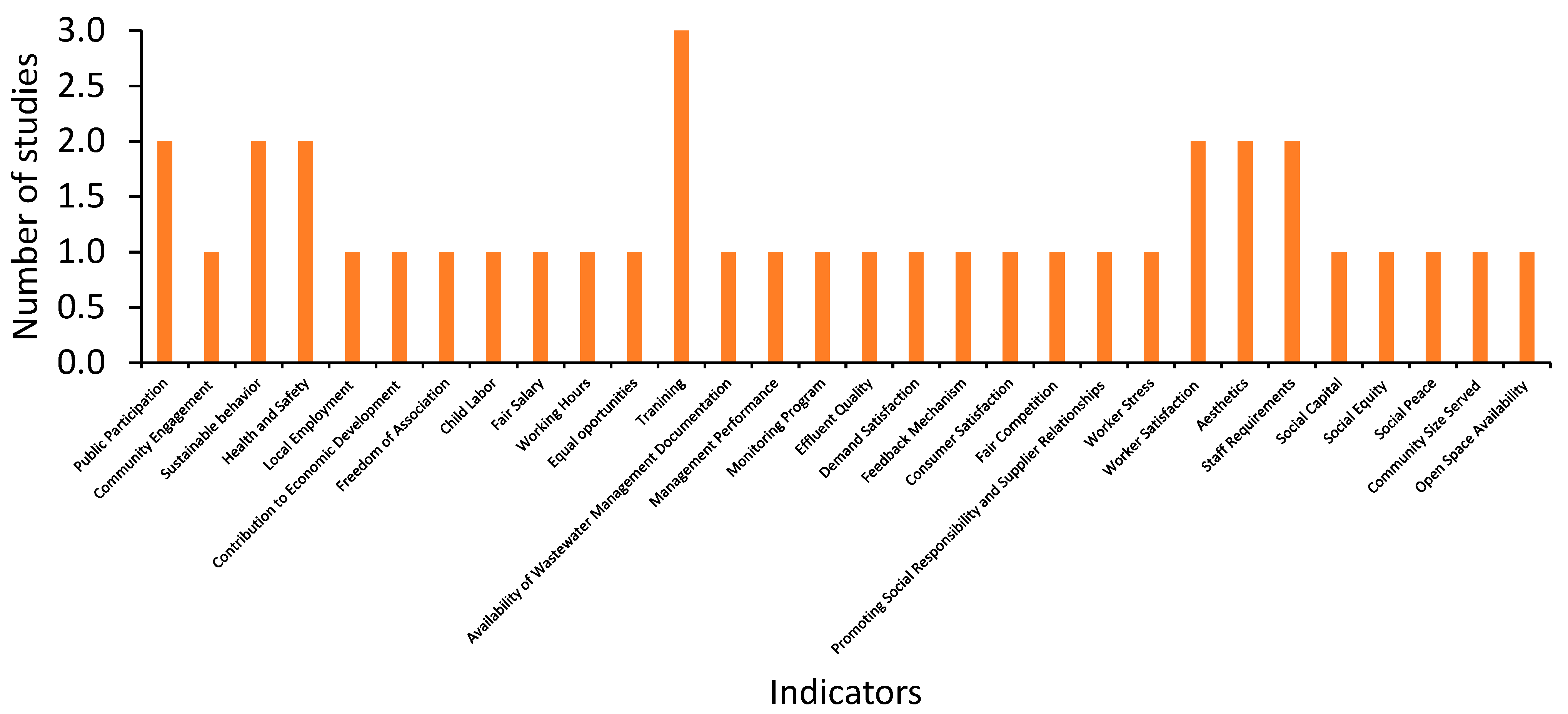 Sustainability 17 04930 g002