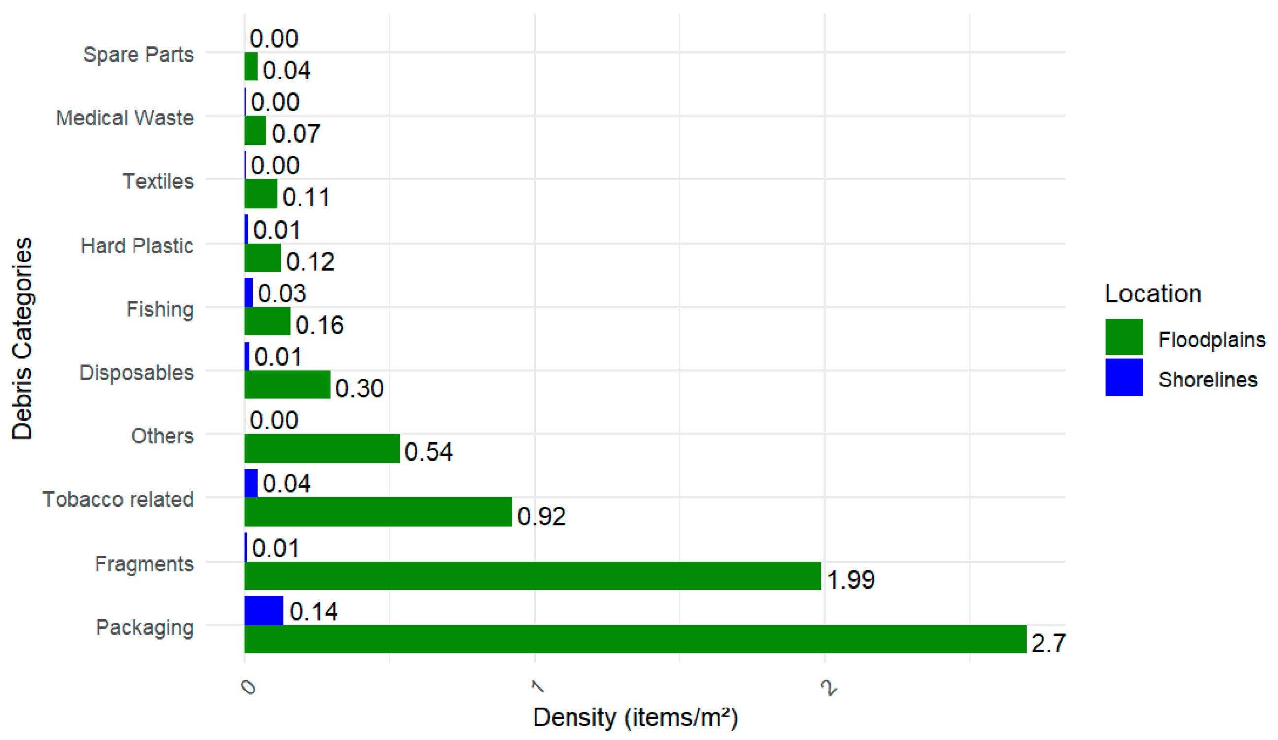 Sustainability 17 04932 g004
