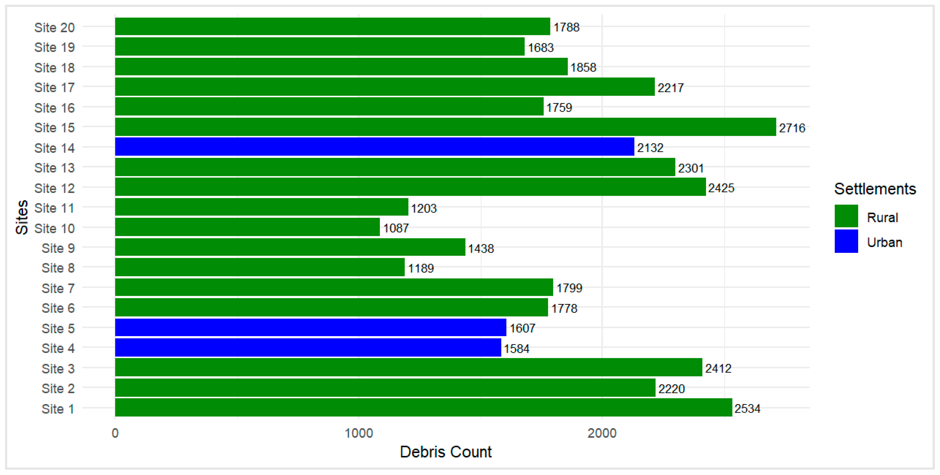 Sustainability 17 04932 g006