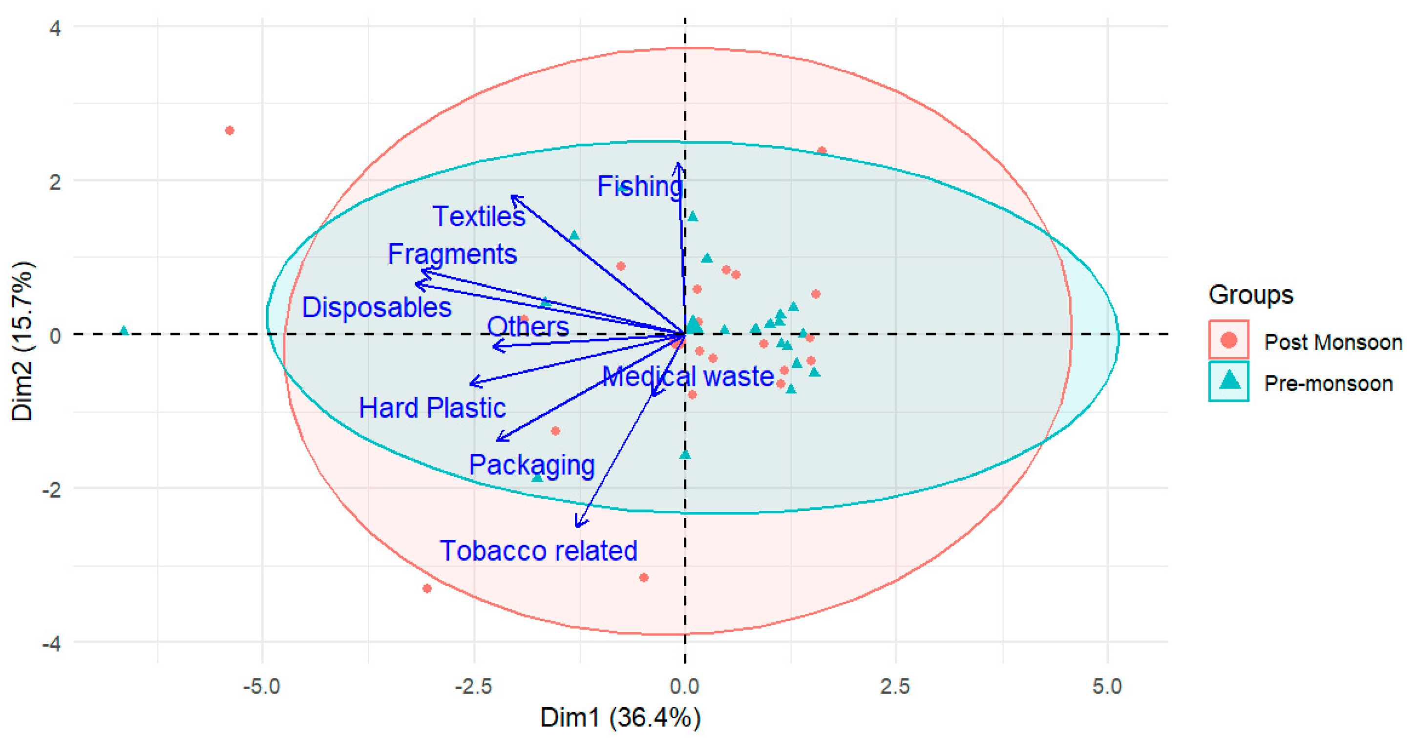Sustainability 17 04932 g009