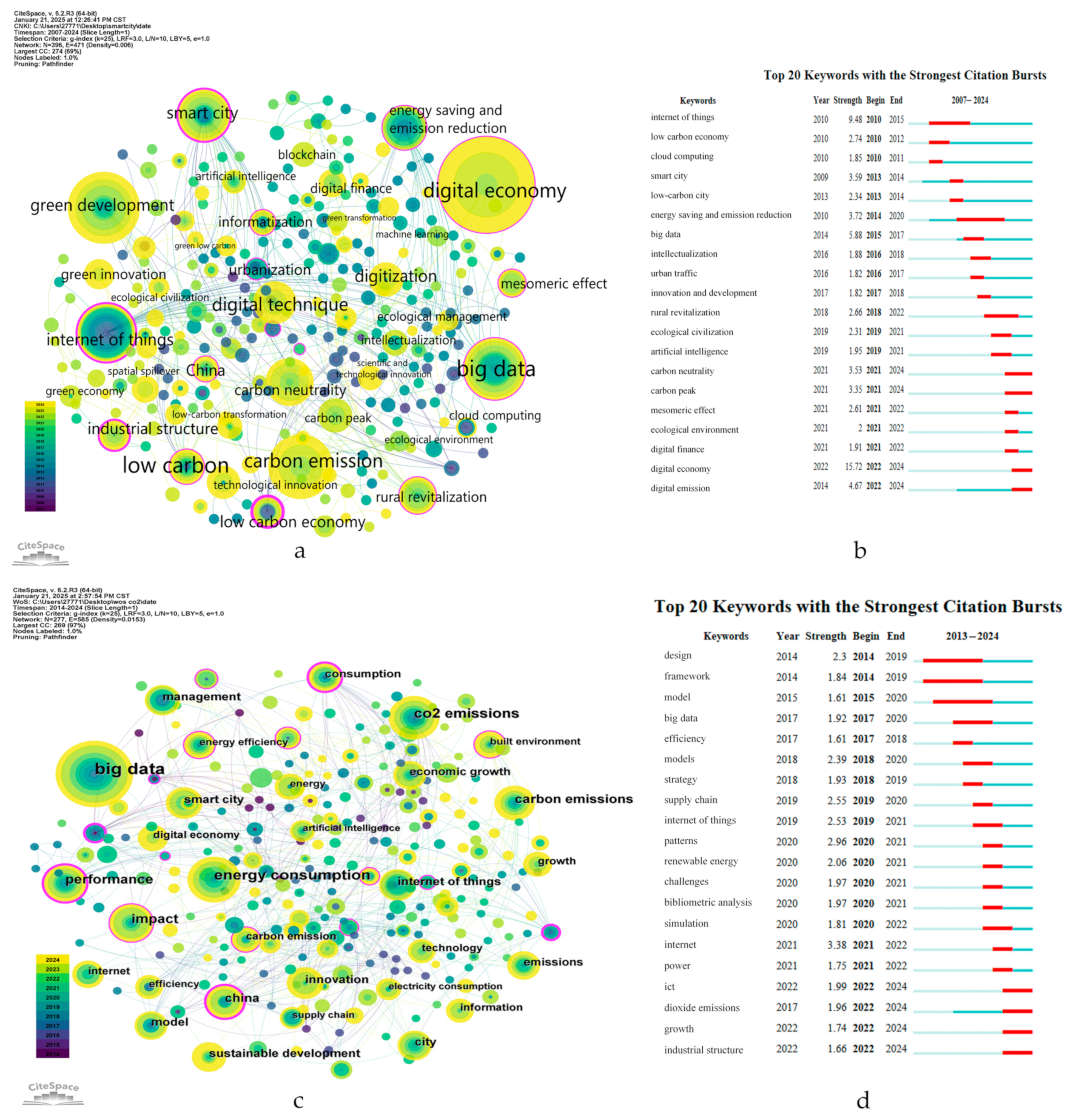 Sustainability 17 04934 g002
