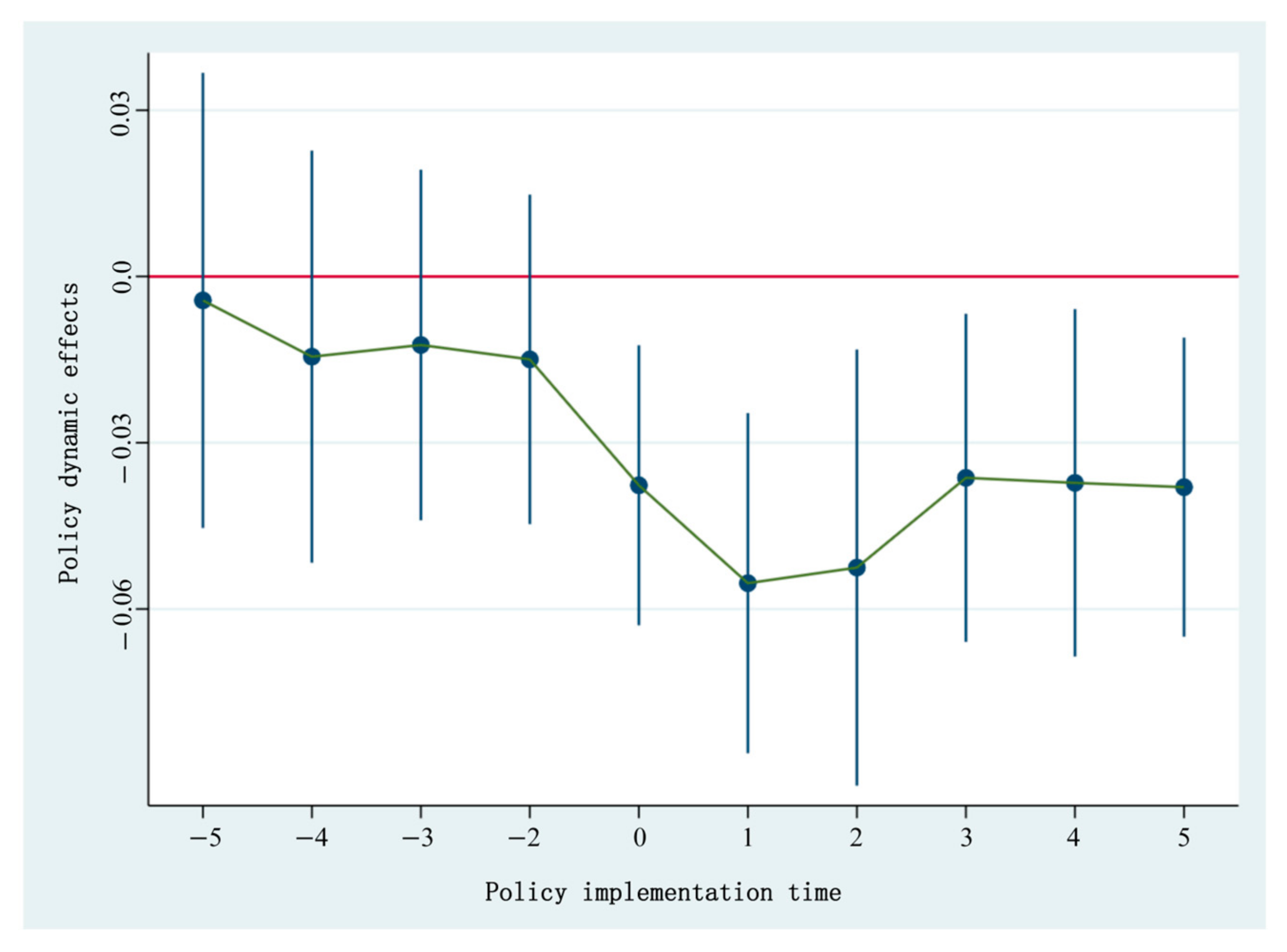 Sustainability 17 04934 g006