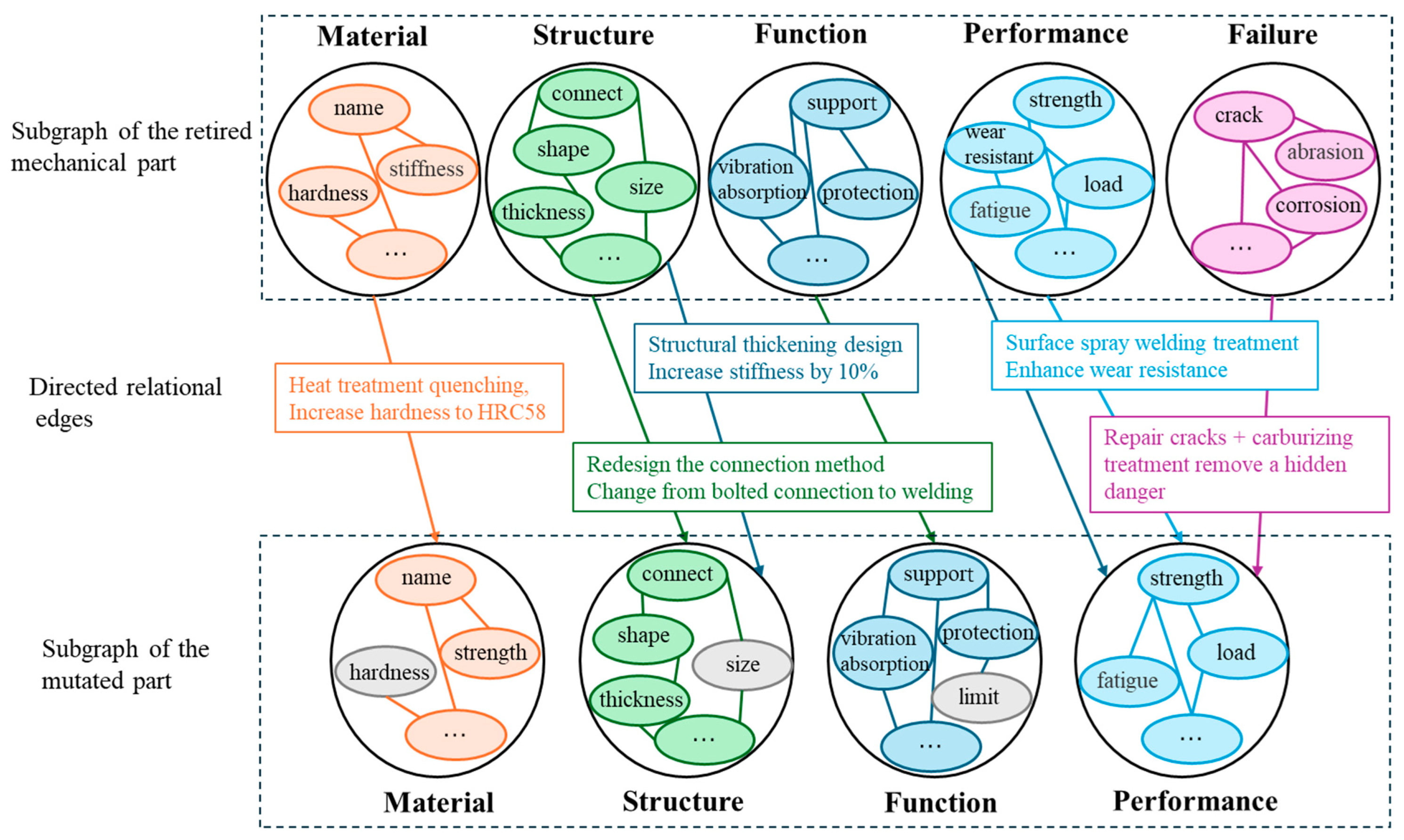 Sustainability 17 04936 g002